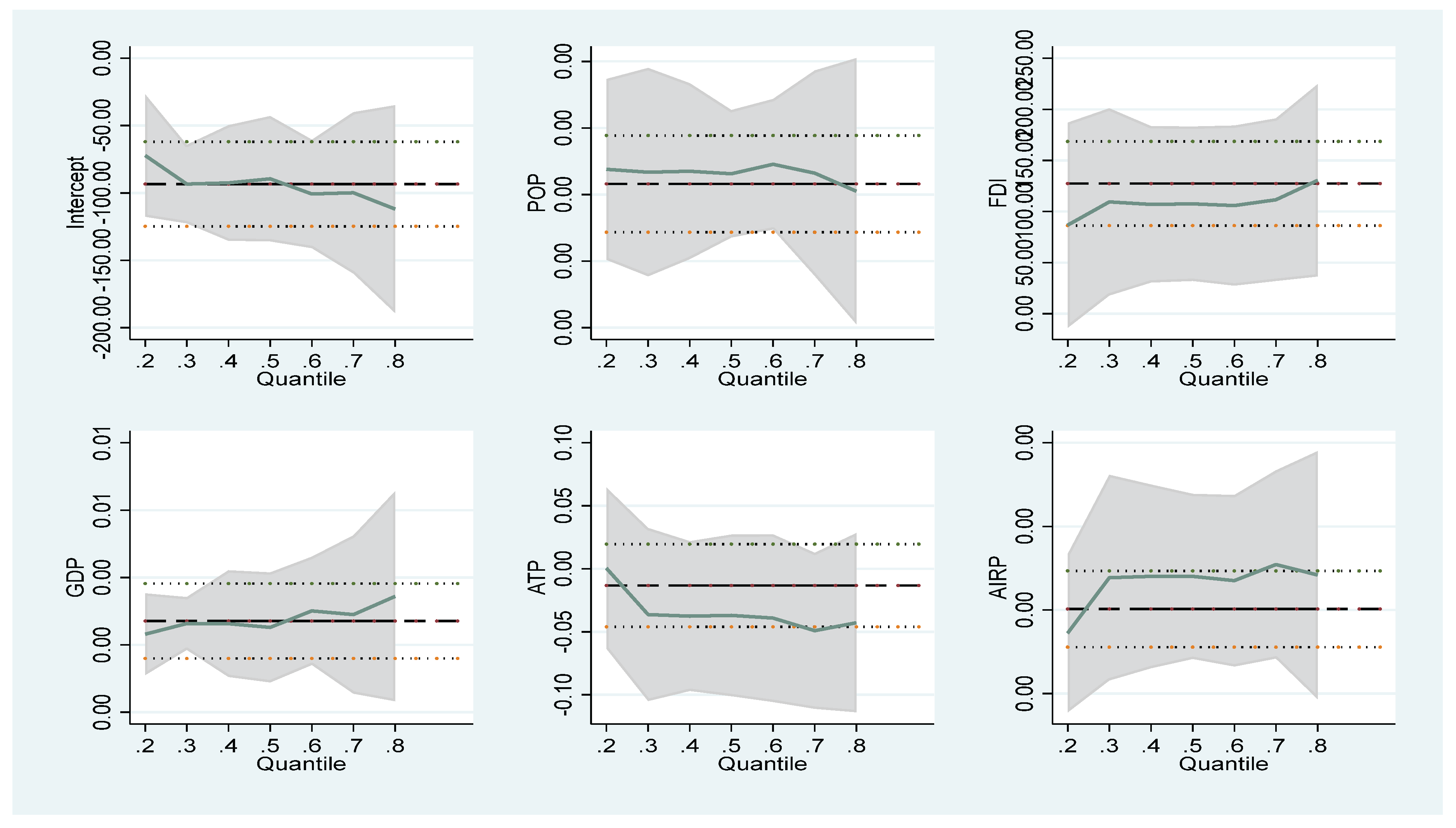 Preprints 161912 g002