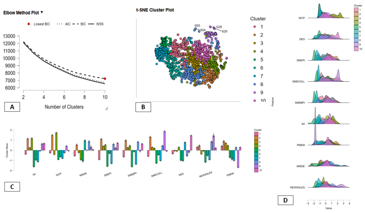 Preprints 228208 g002