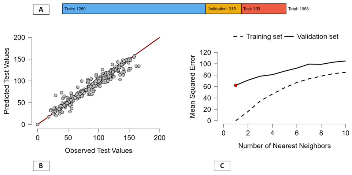 Preprints 228208 g003