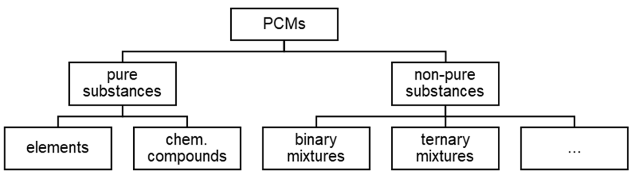 Preprints 166947 g001