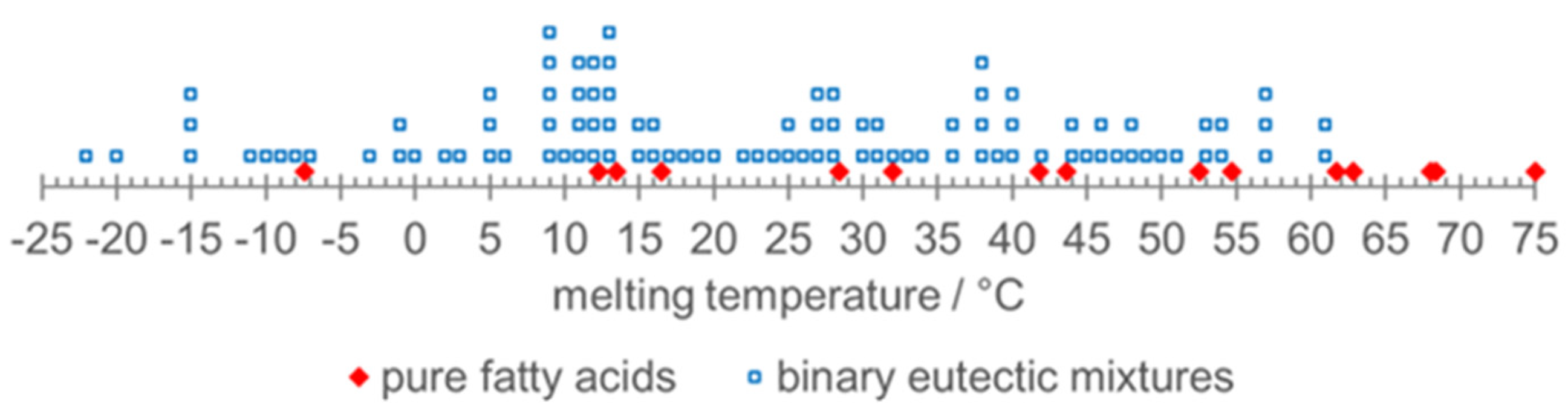 Preprints 166947 g003