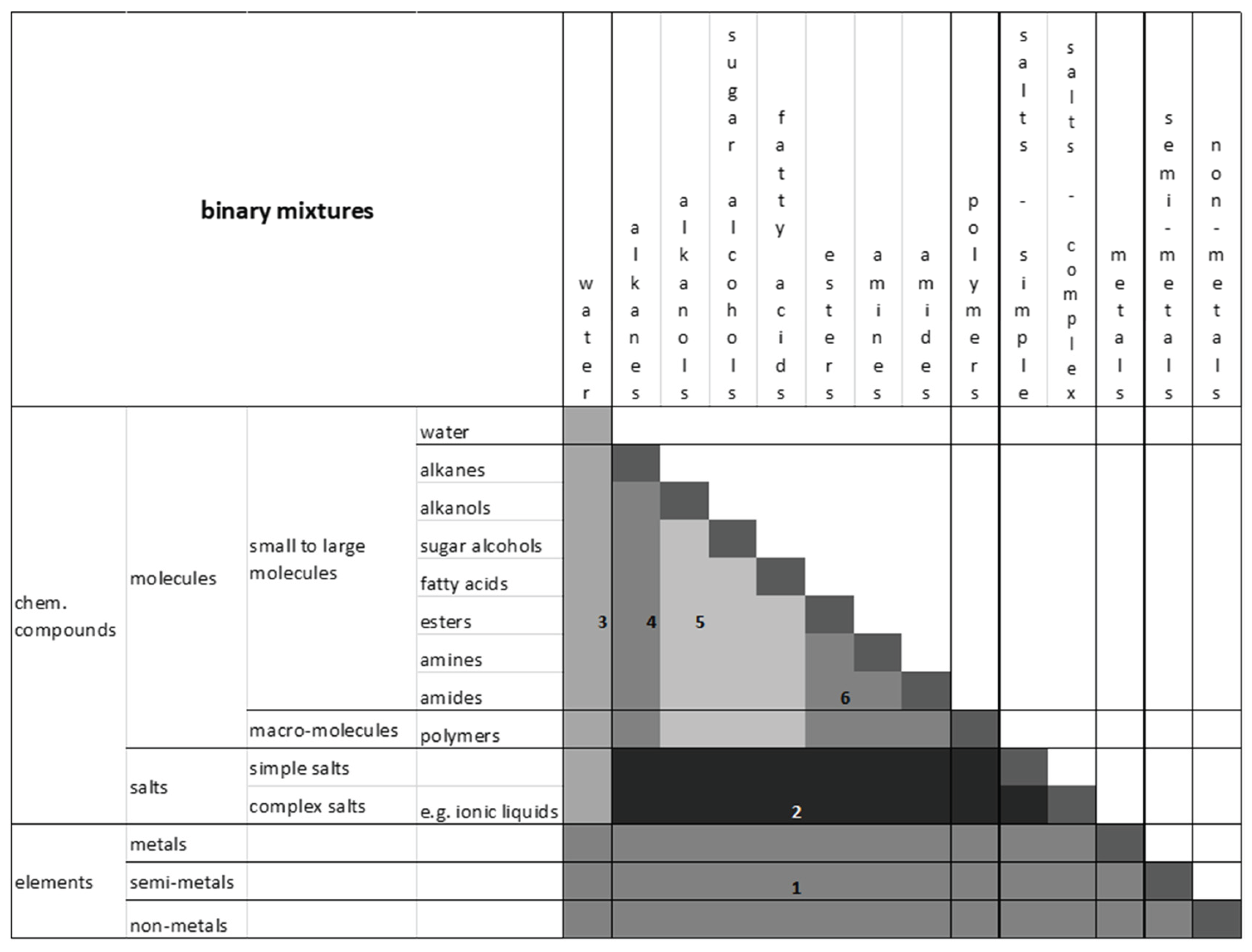 Preprints 166947 g005