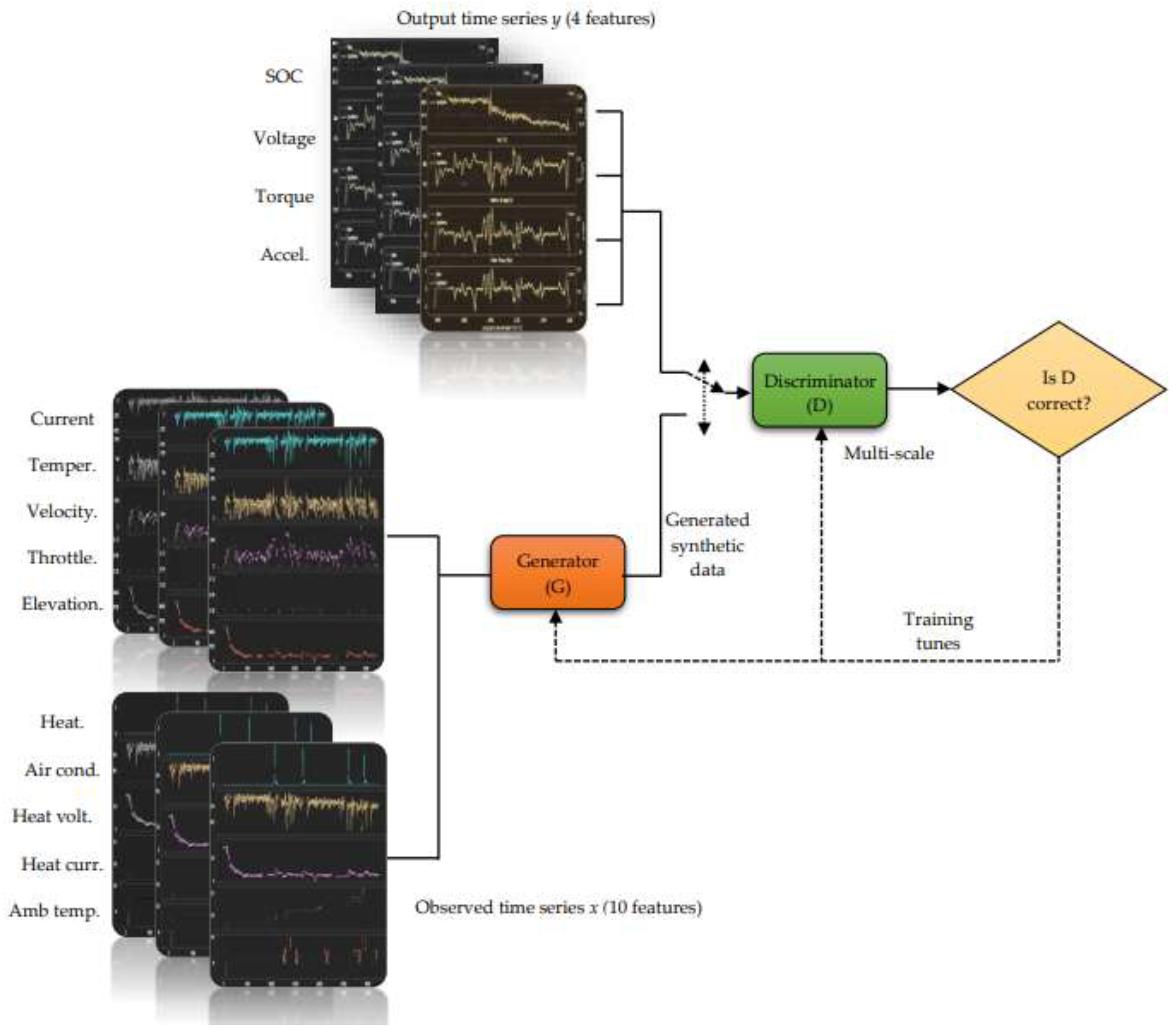 Preprints 141279 g002