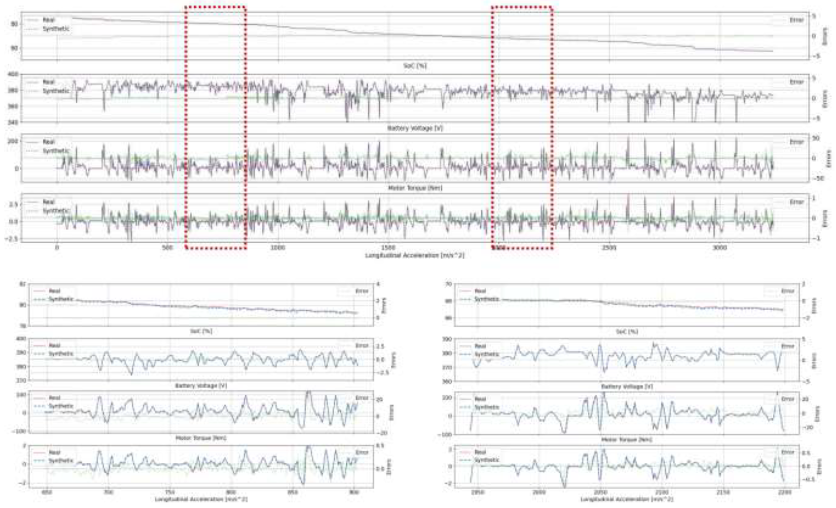 Preprints 141279 g003