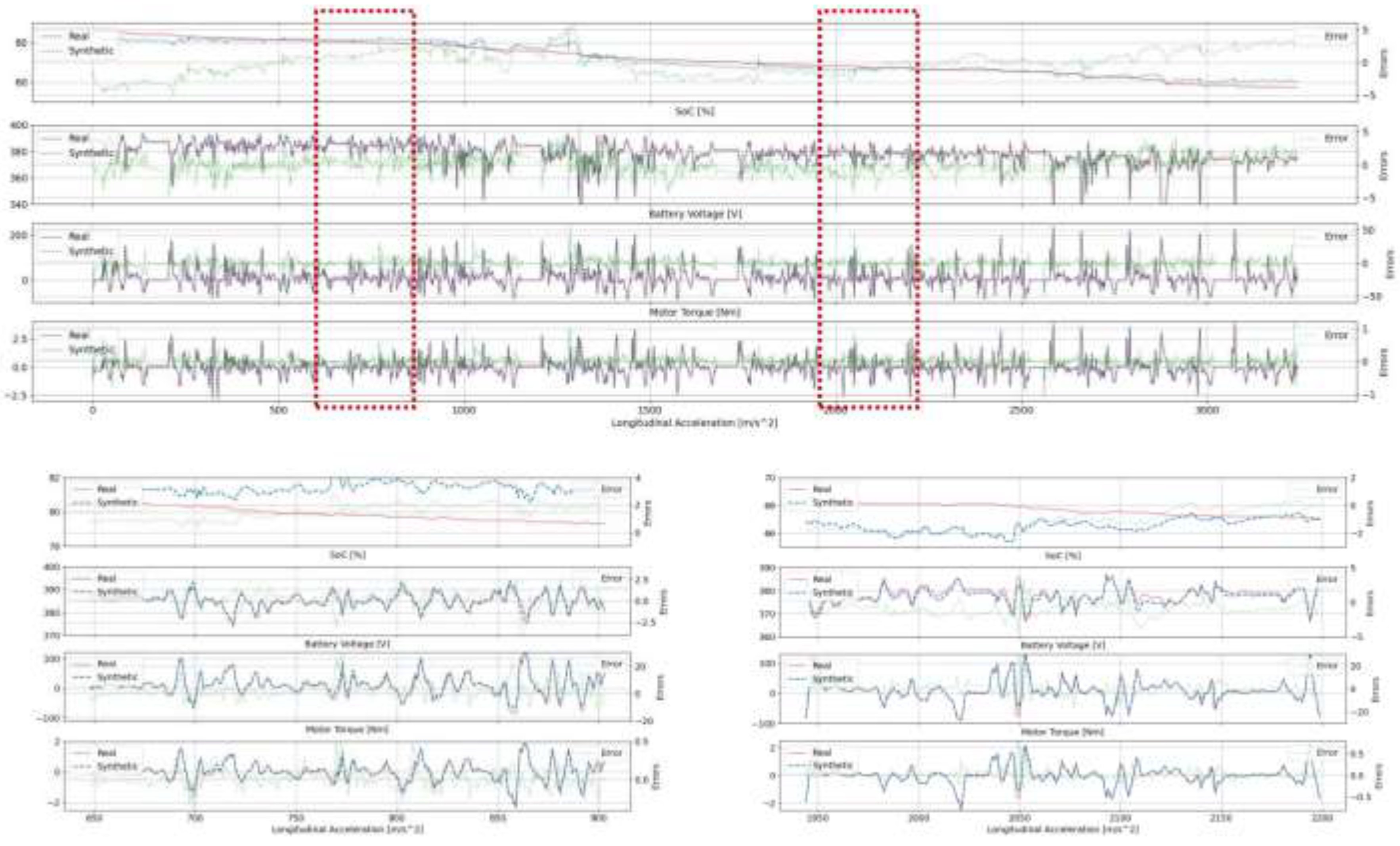Preprints 141279 g004