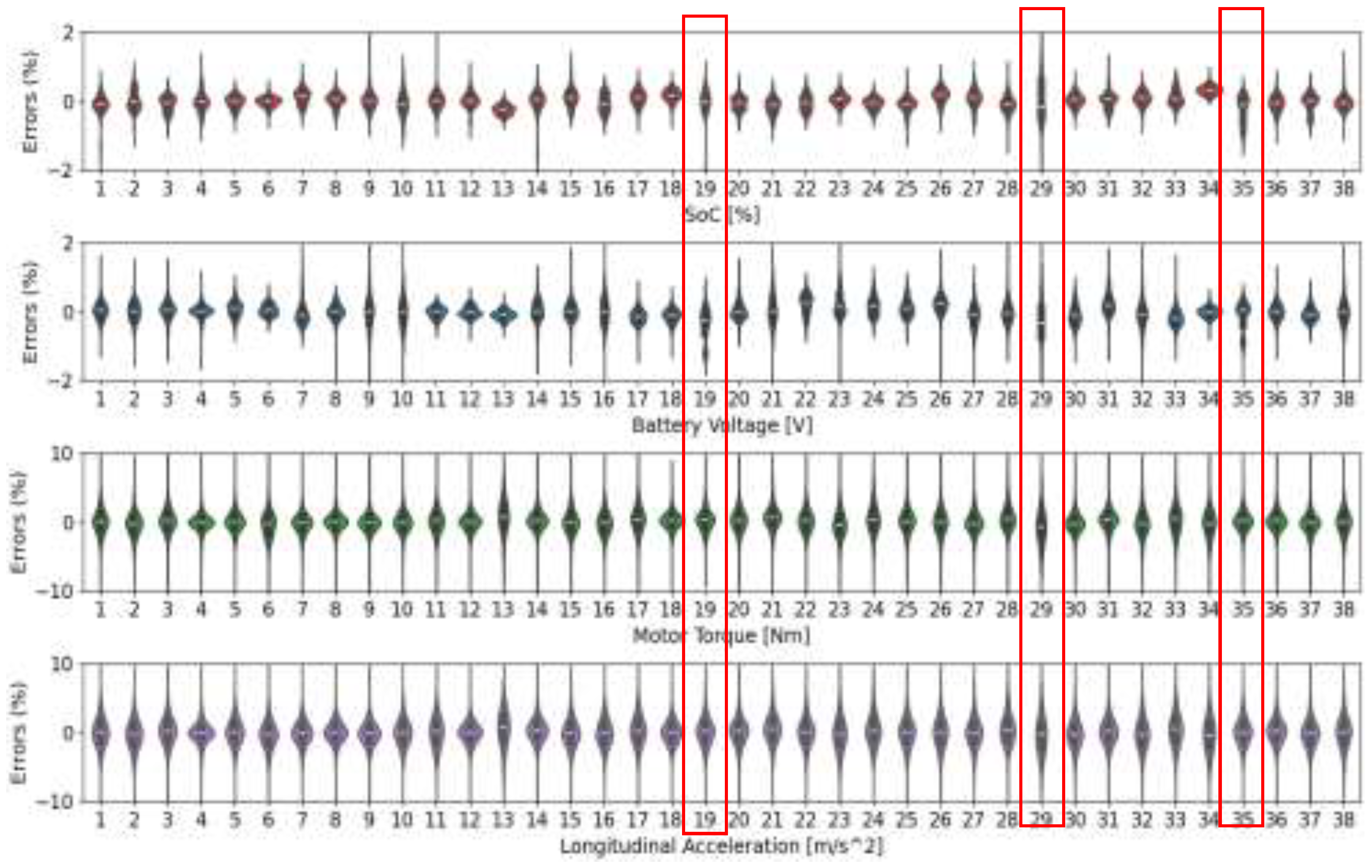 Preprints 141279 g005