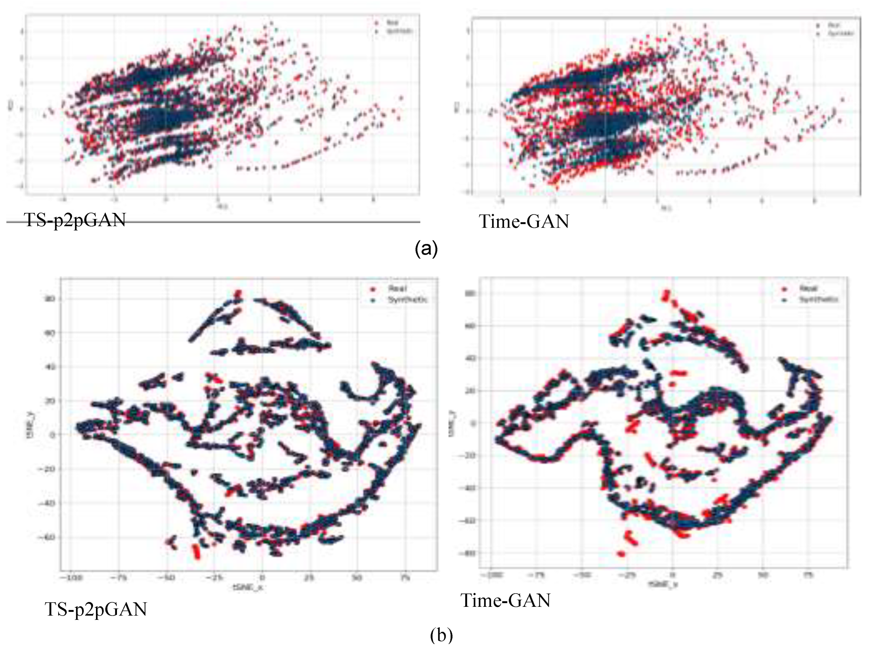 Preprints 141279 g006