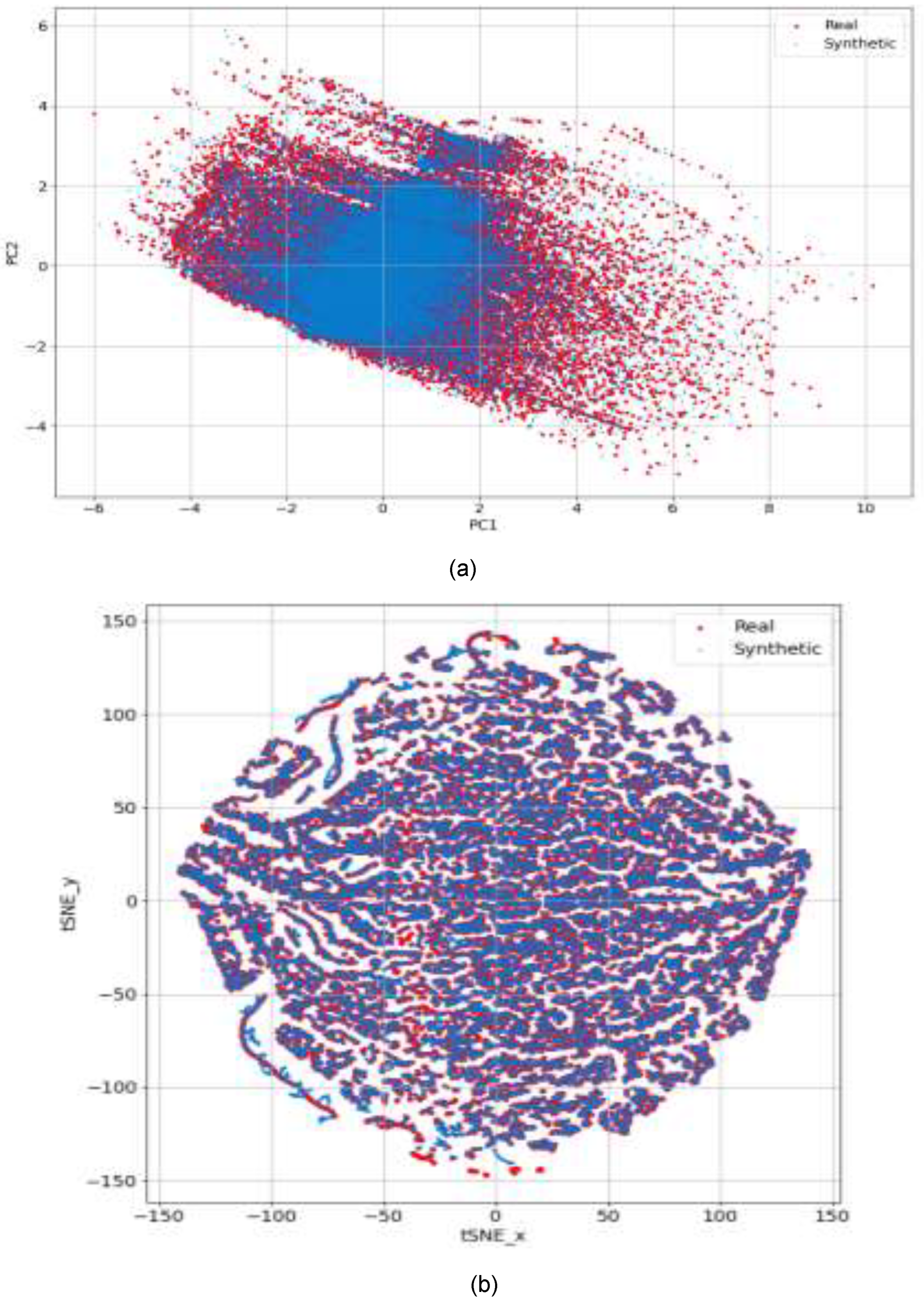 Preprints 141279 g007