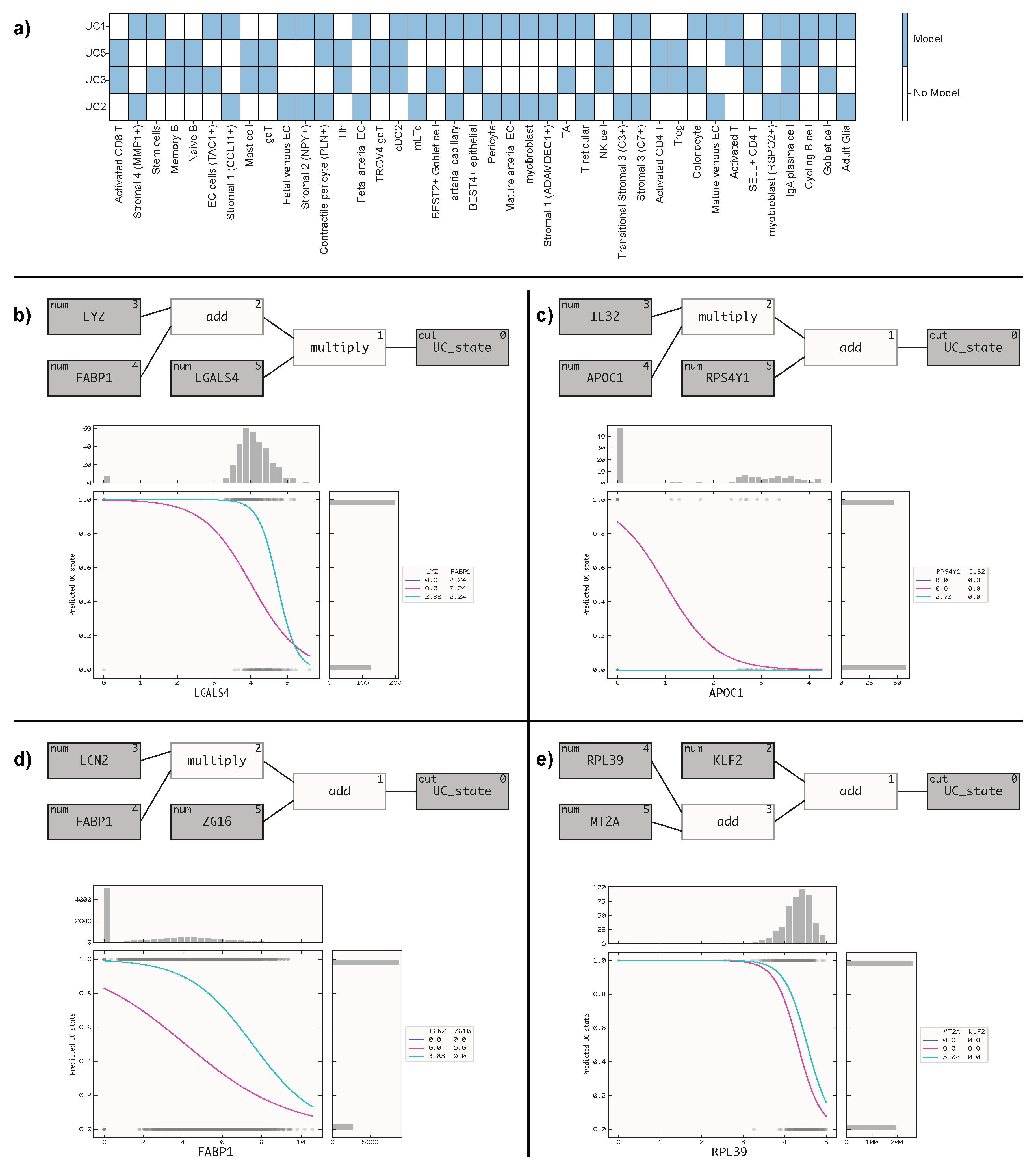 Preprints 83236 g002