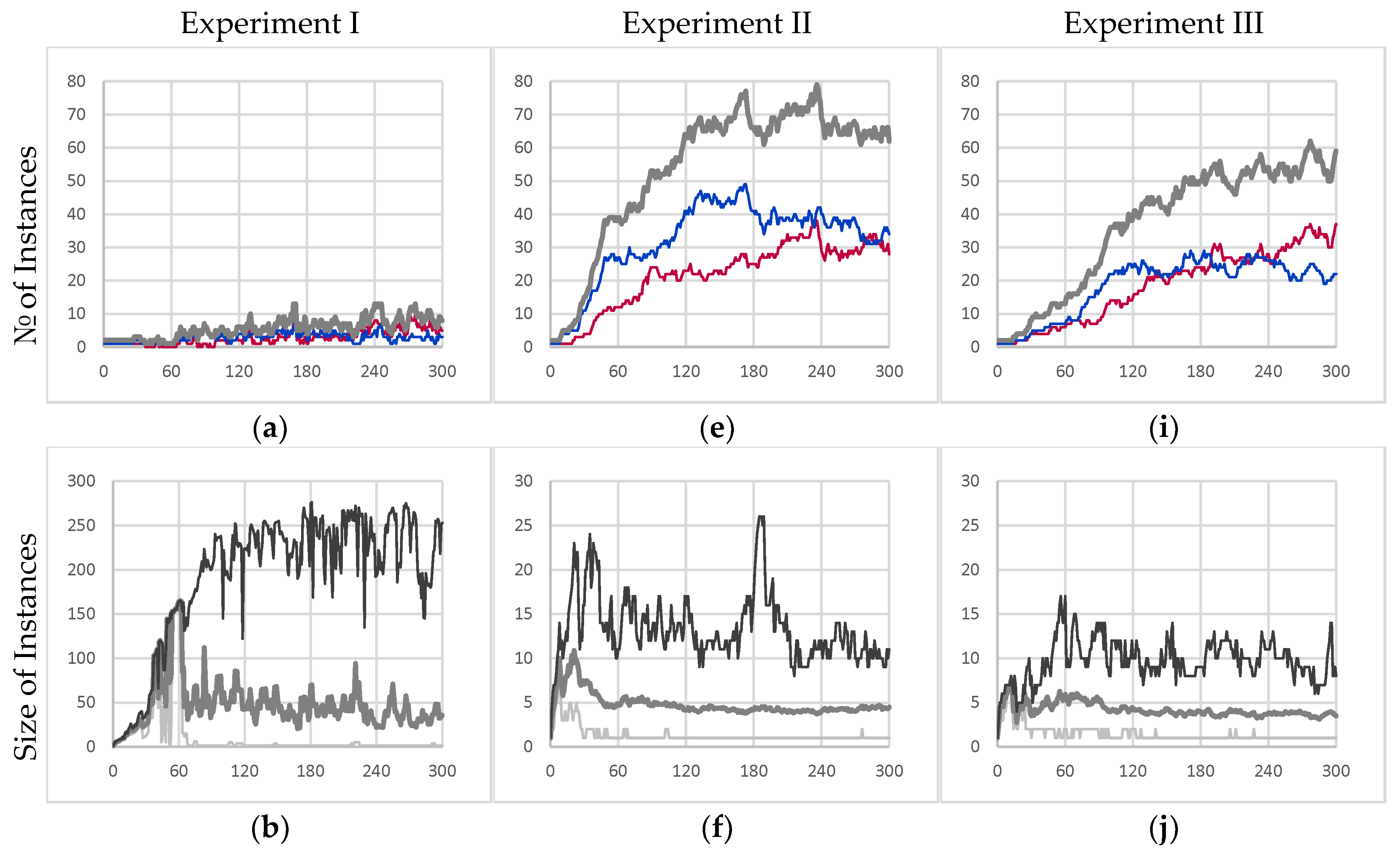 Preprints 103798 g004a