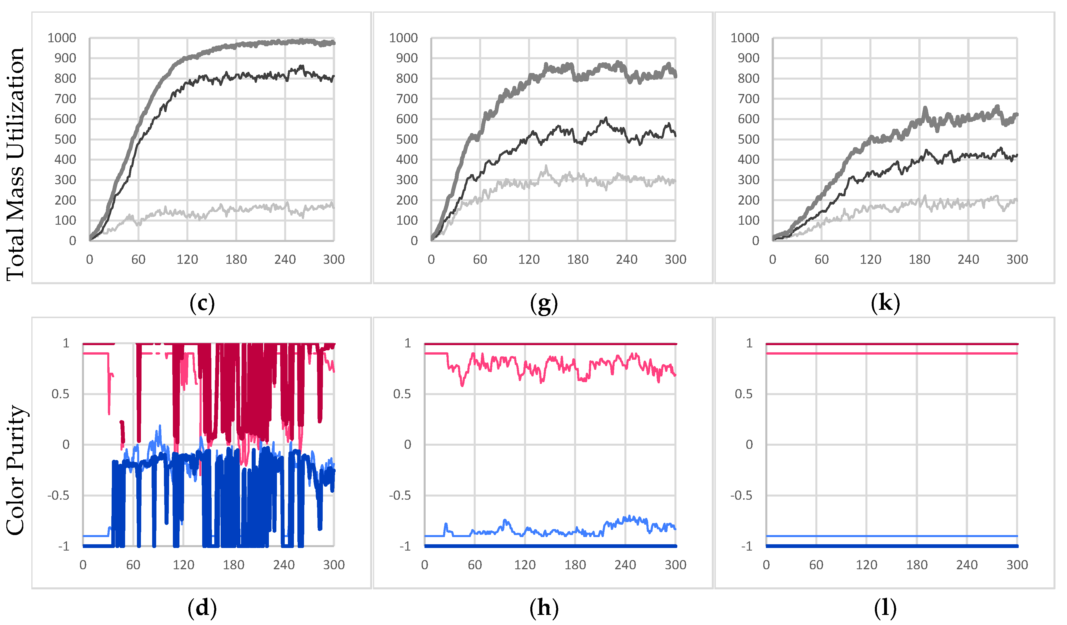 Preprints 103798 g004b
