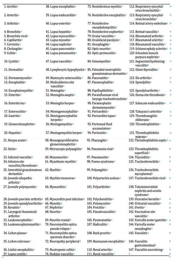Preprints 161333 i001