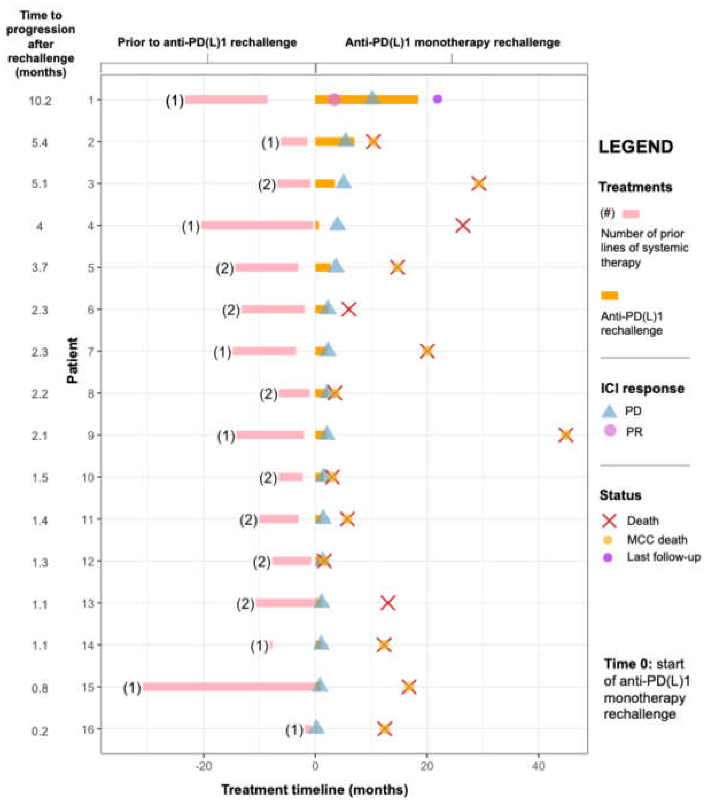 Preprints 220697 g002 Preprints 220697 g002