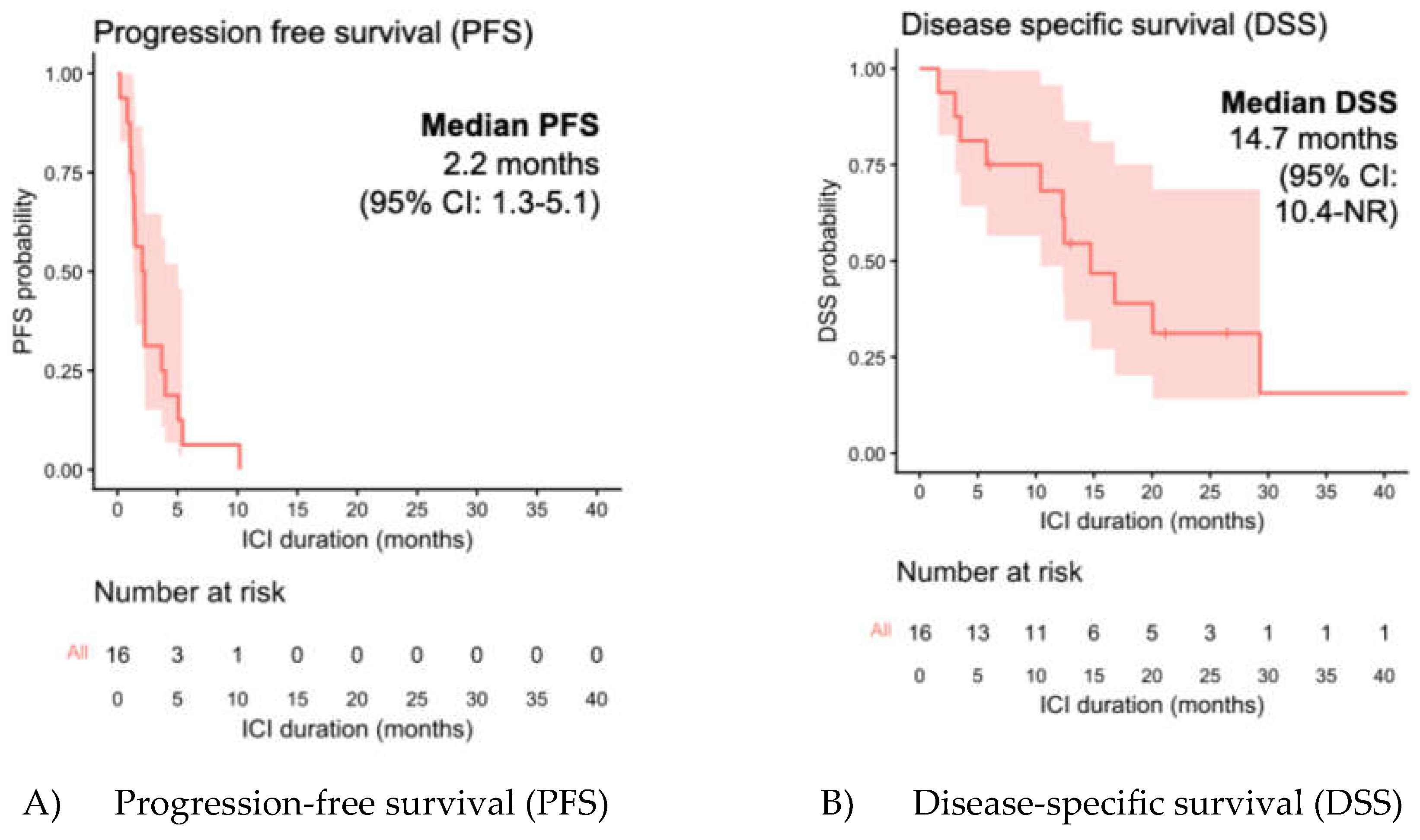 Preprints 220697 g003 Preprints 220697 g003
