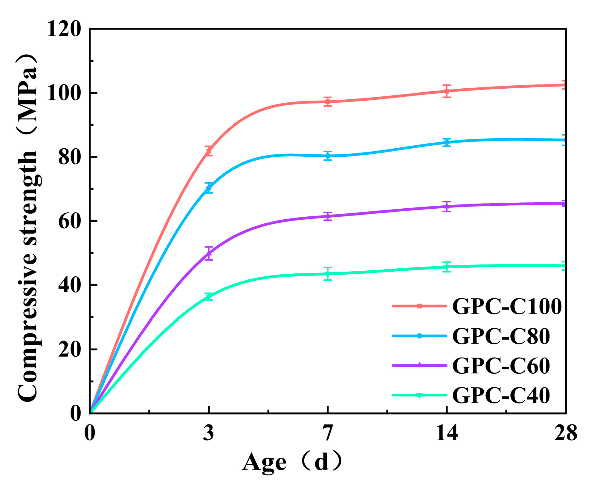 Preprints 102793 g002