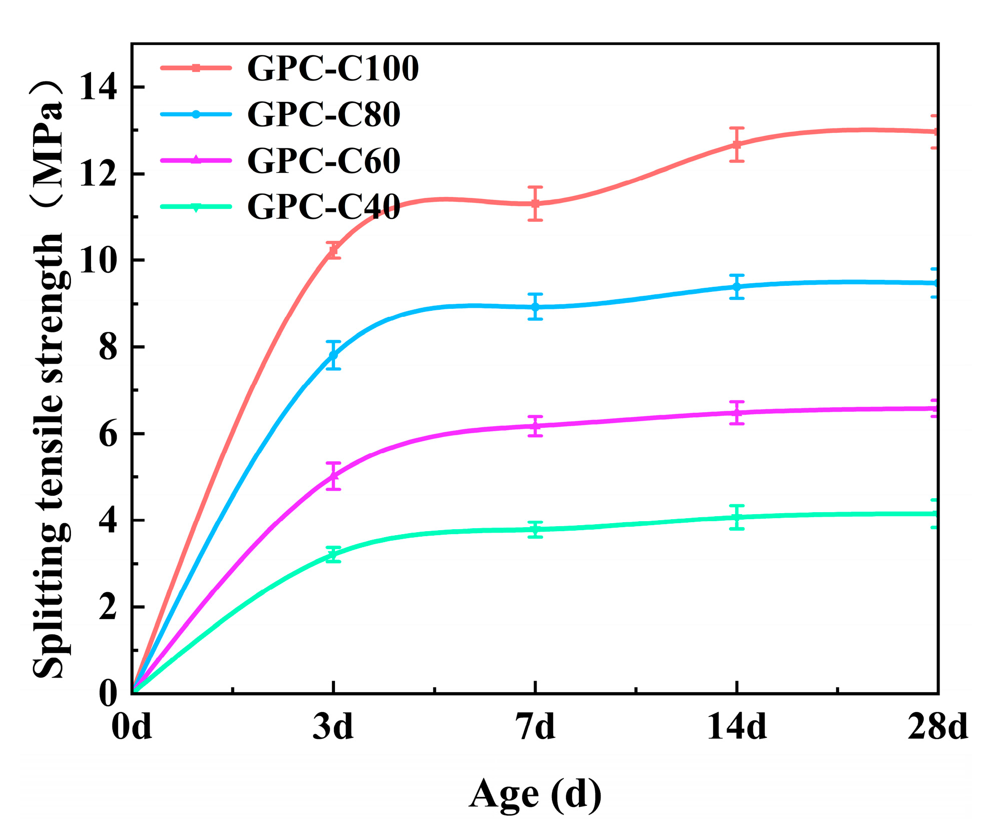 Preprints 102793 g003