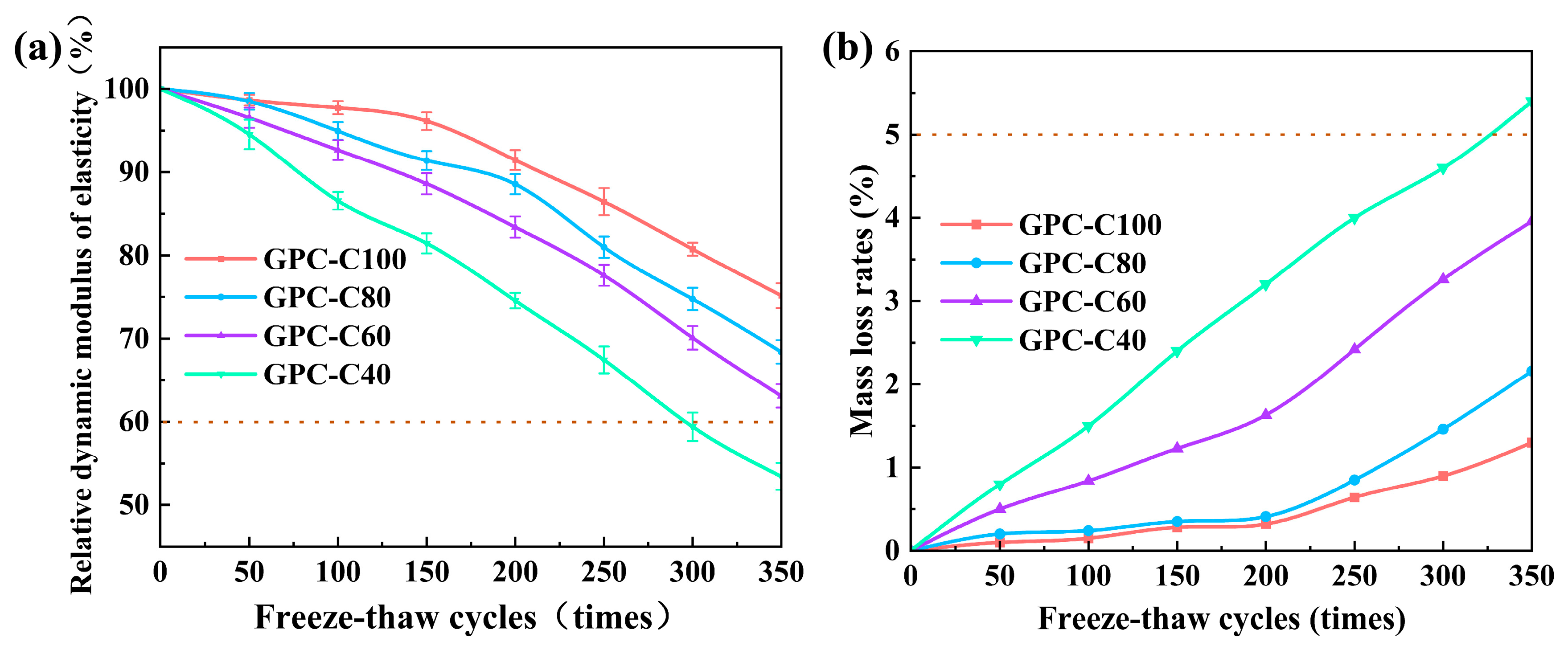 Preprints 102793 g005