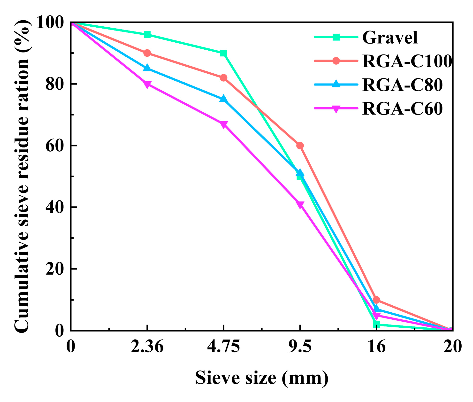 Preprints 102793 g007