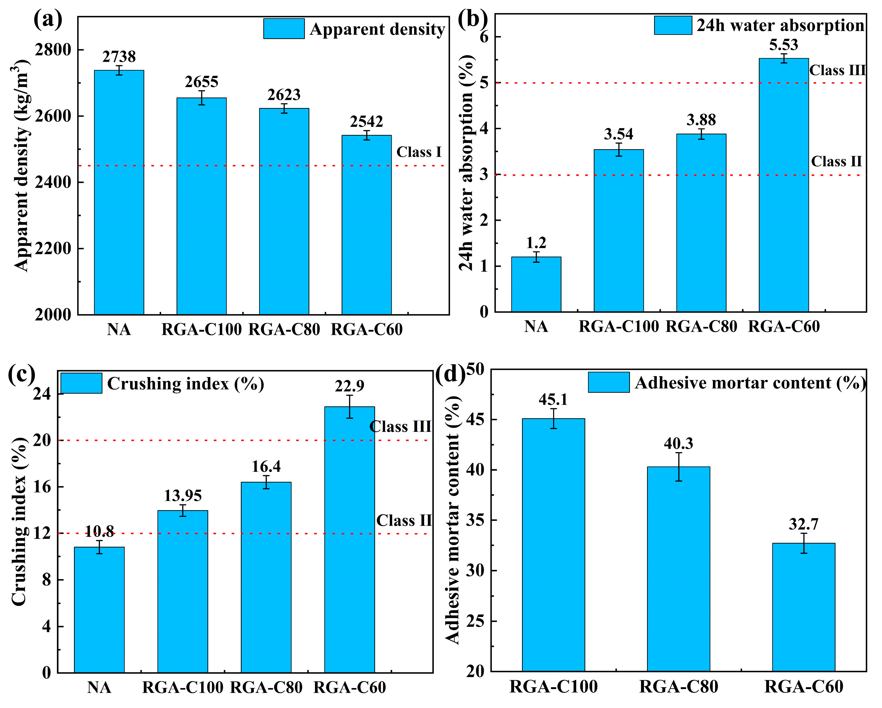 Preprints 102793 g008