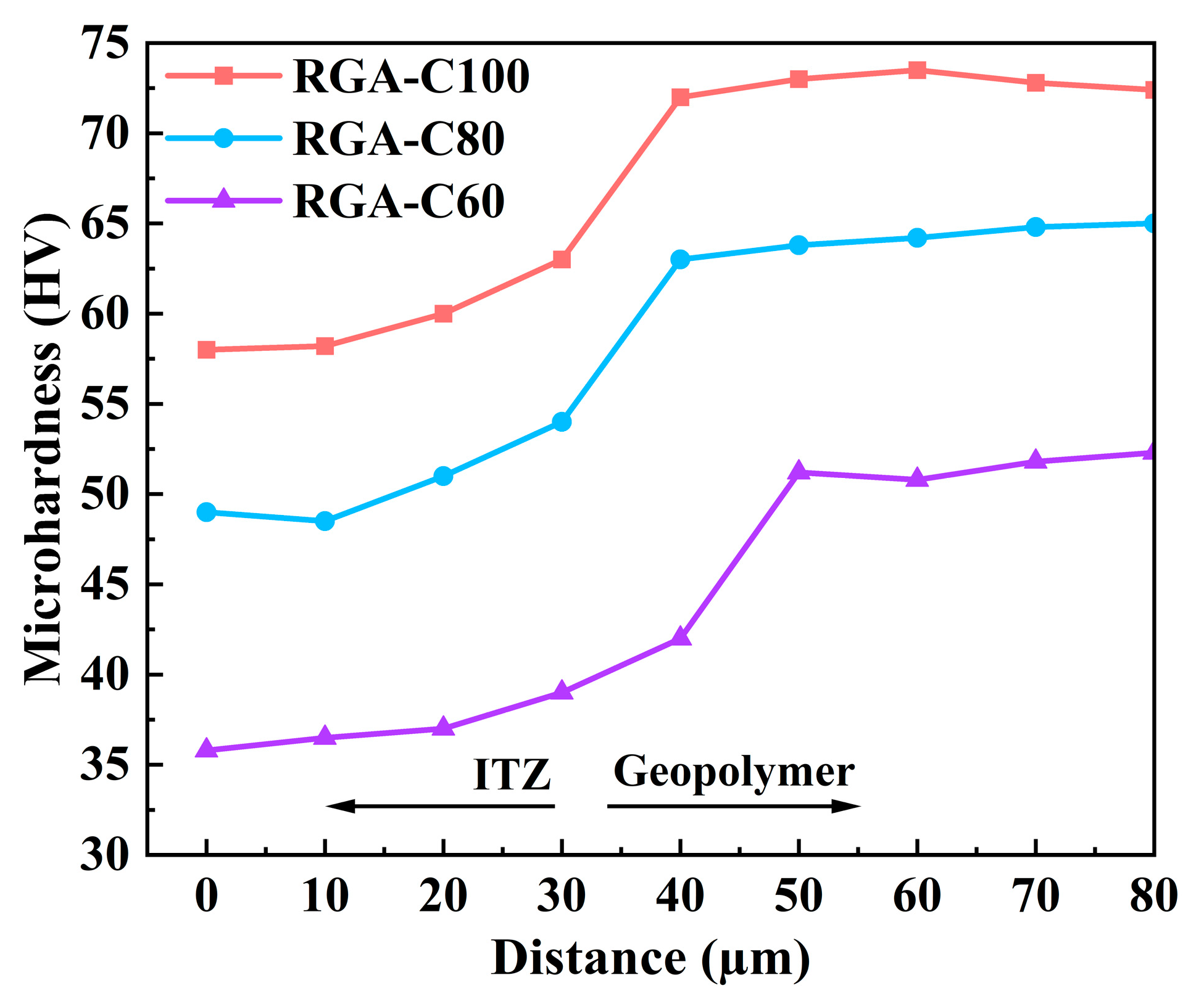 Preprints 102793 g009