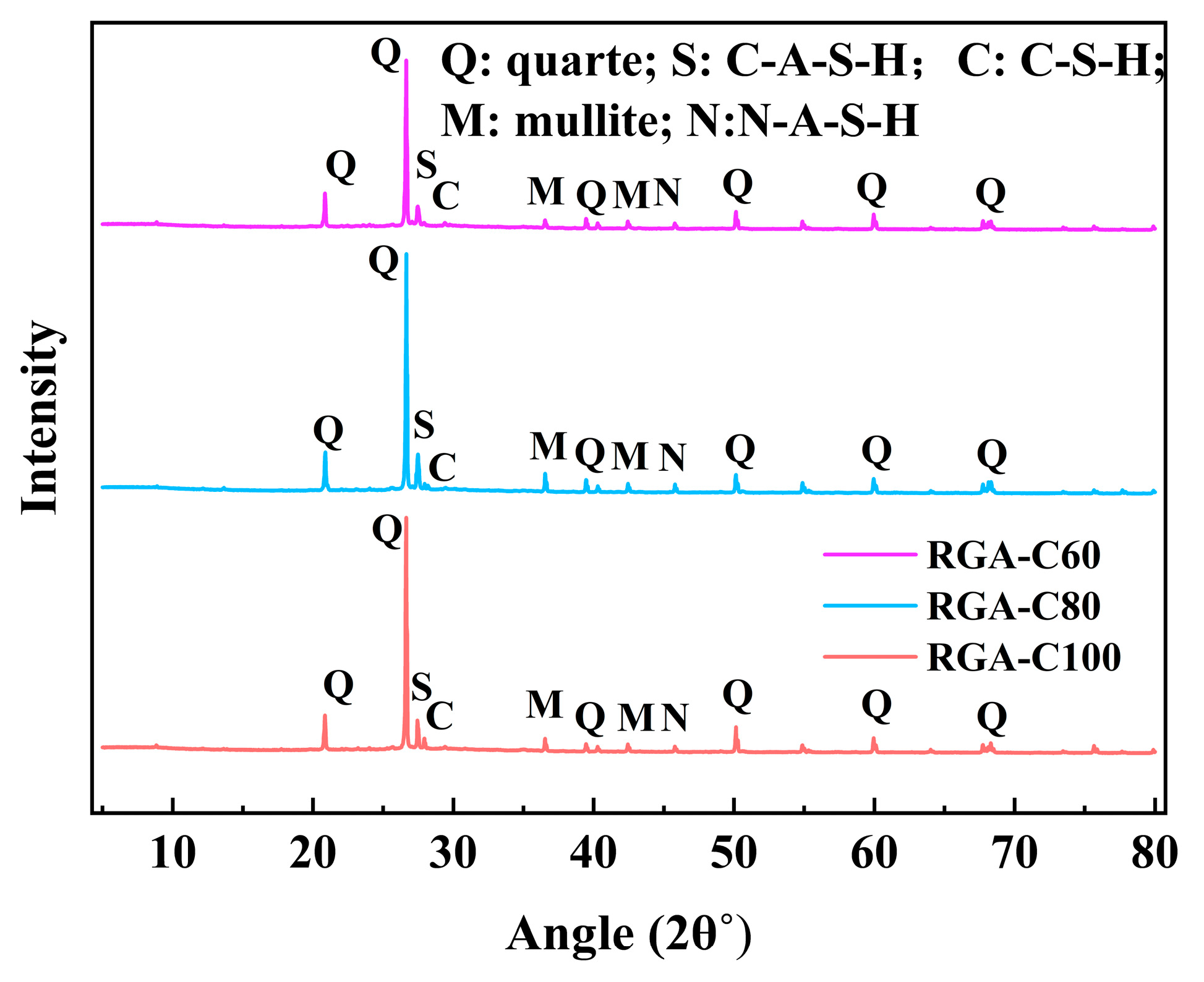 Preprints 102793 g011