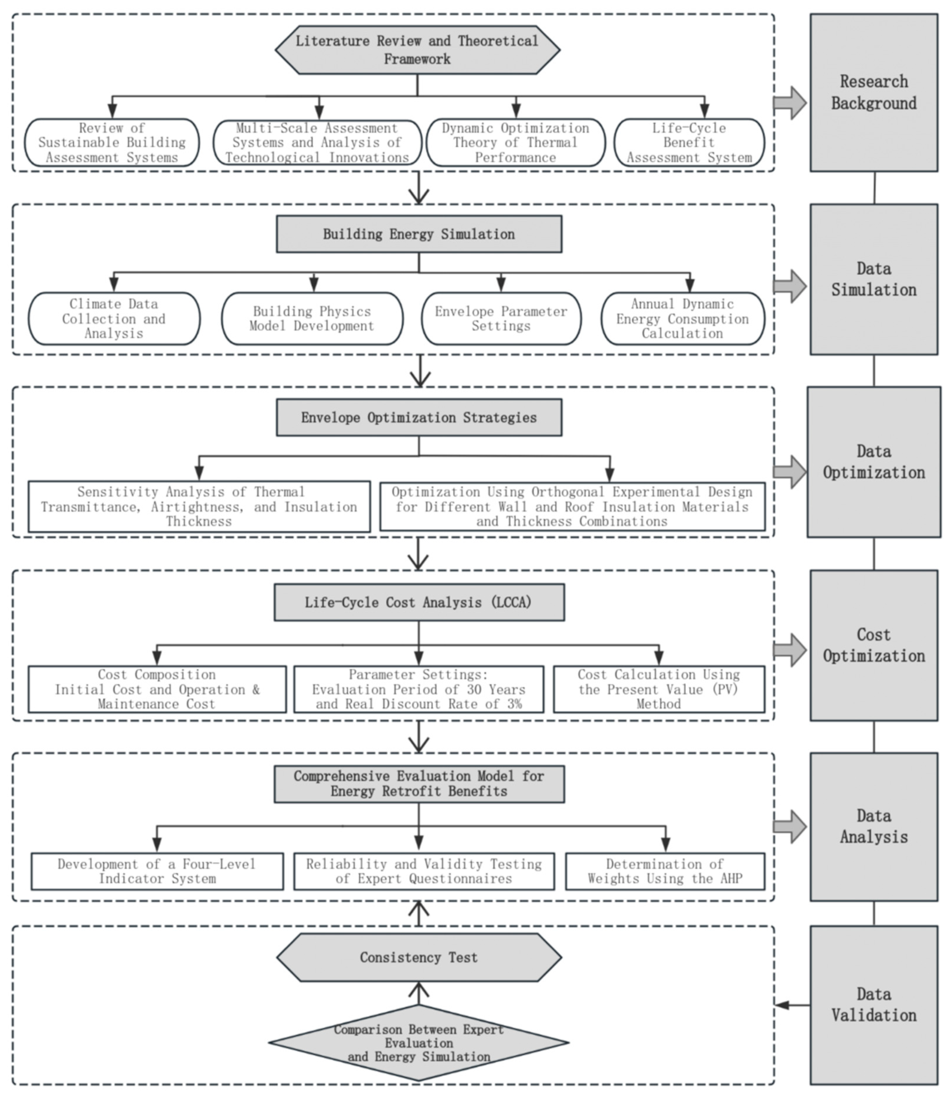 Preprints 199017 g001