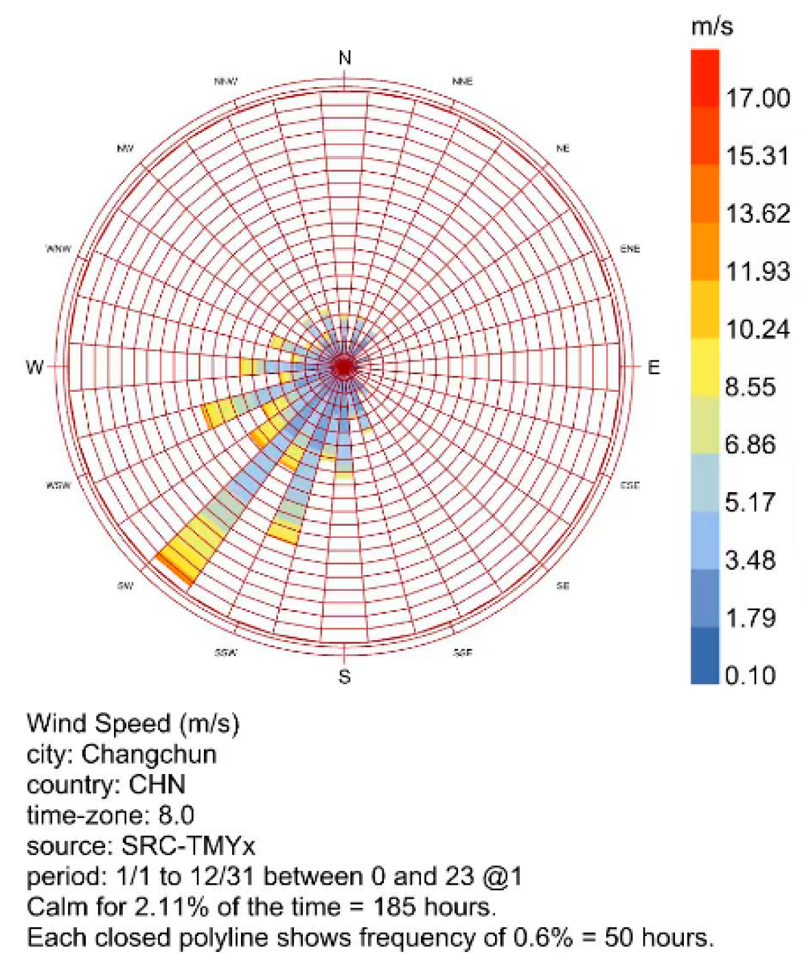 Preprints 199017 g002