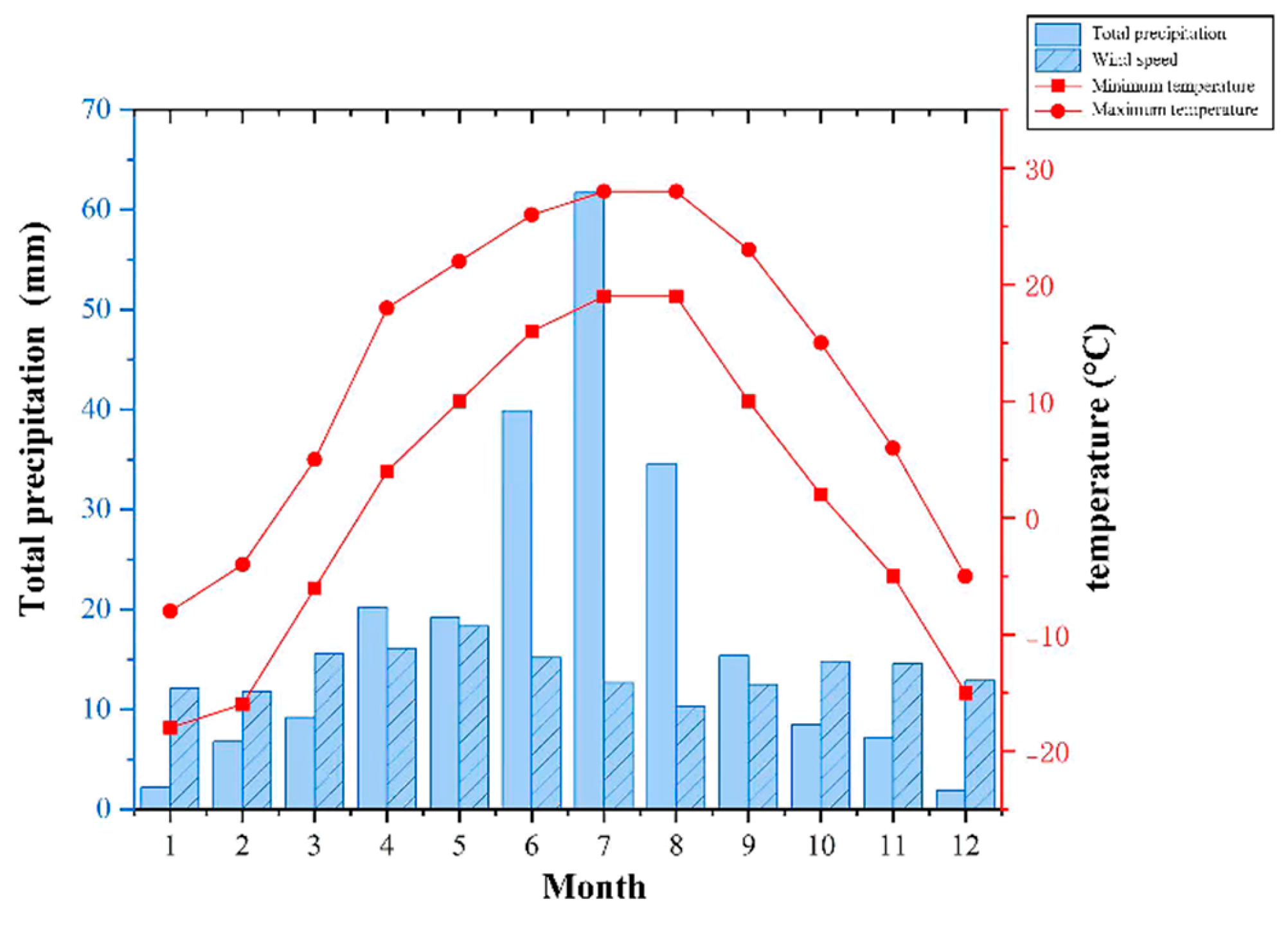 Preprints 199017 g003