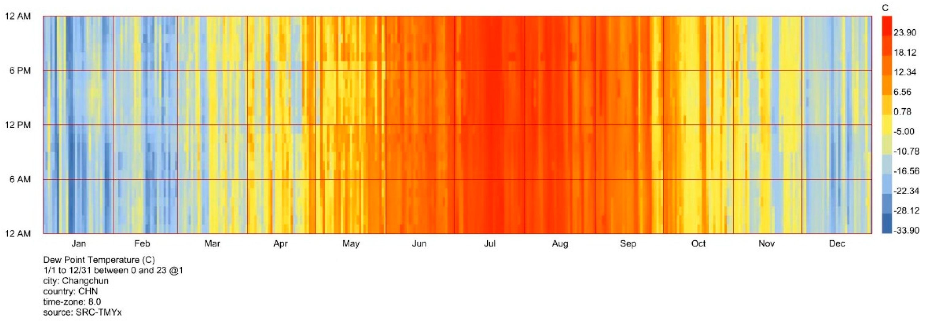 Preprints 199017 g004