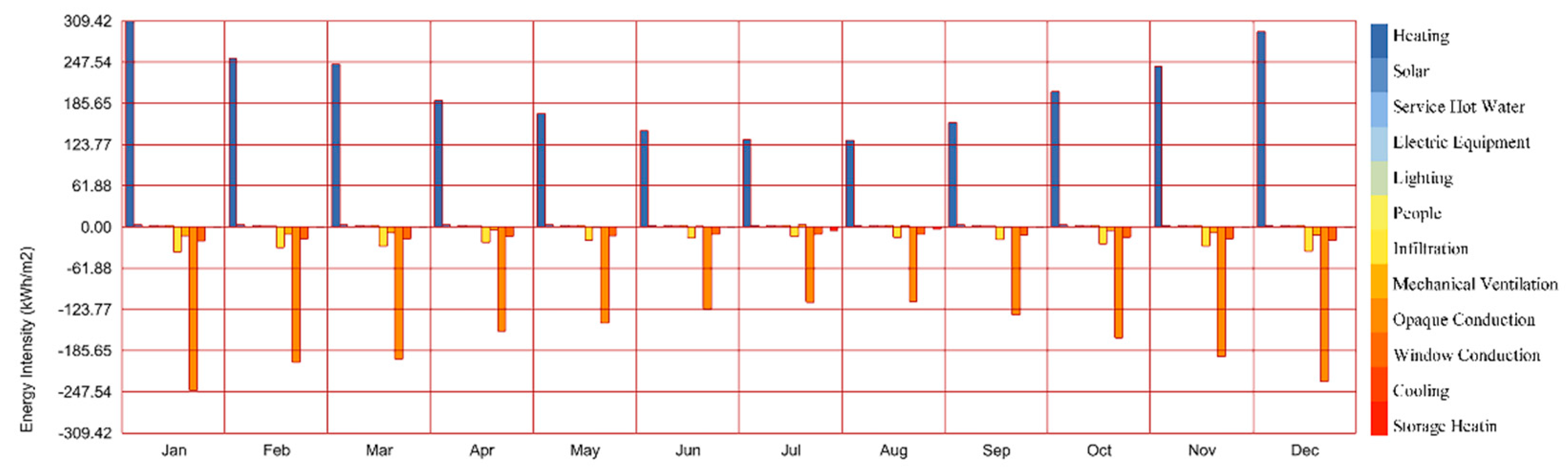 Preprints 199017 g007