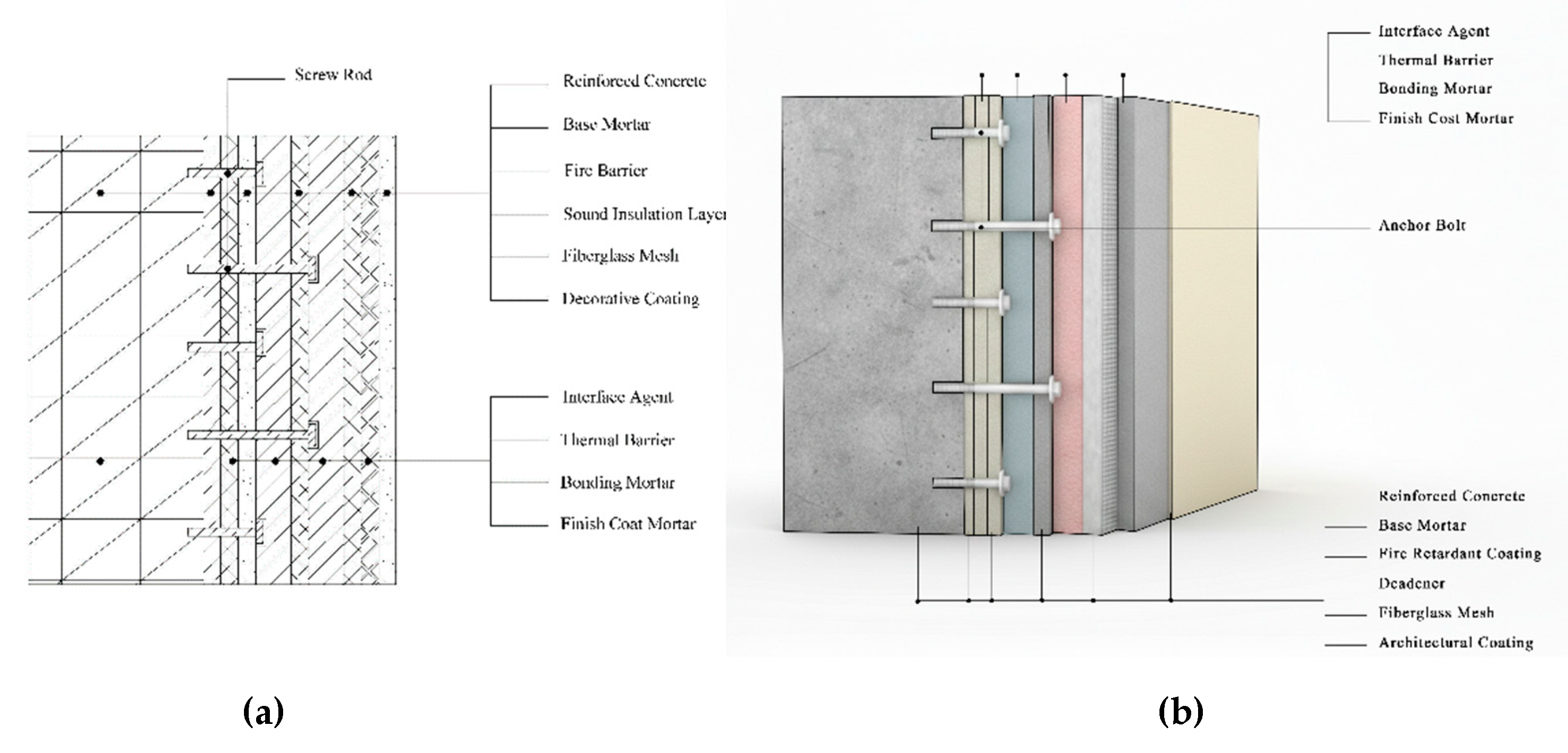 Preprints 199017 g008