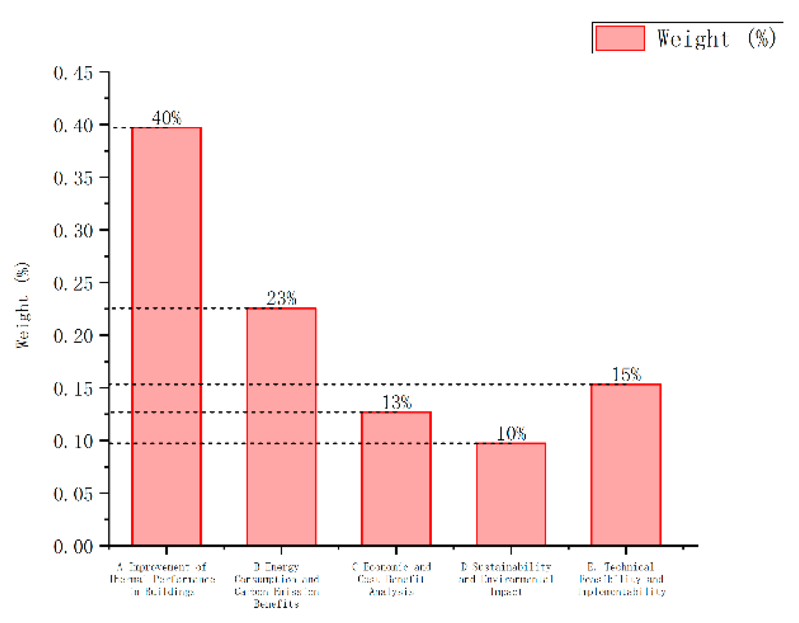 Preprints 199017 g009