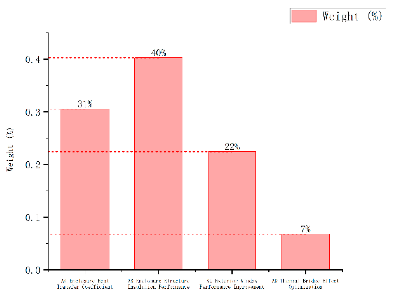 Preprints 199017 g010
