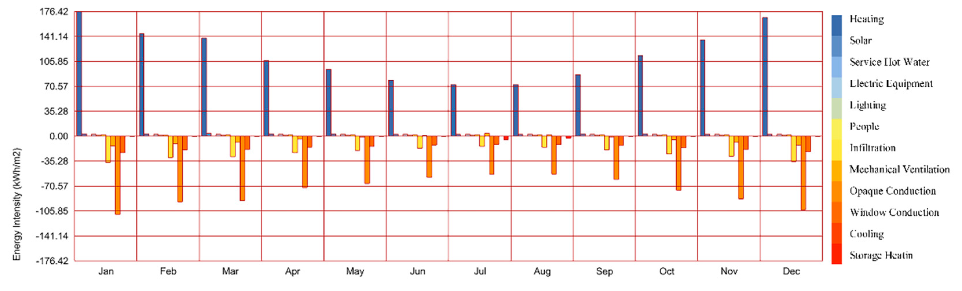 Preprints 199017 g012