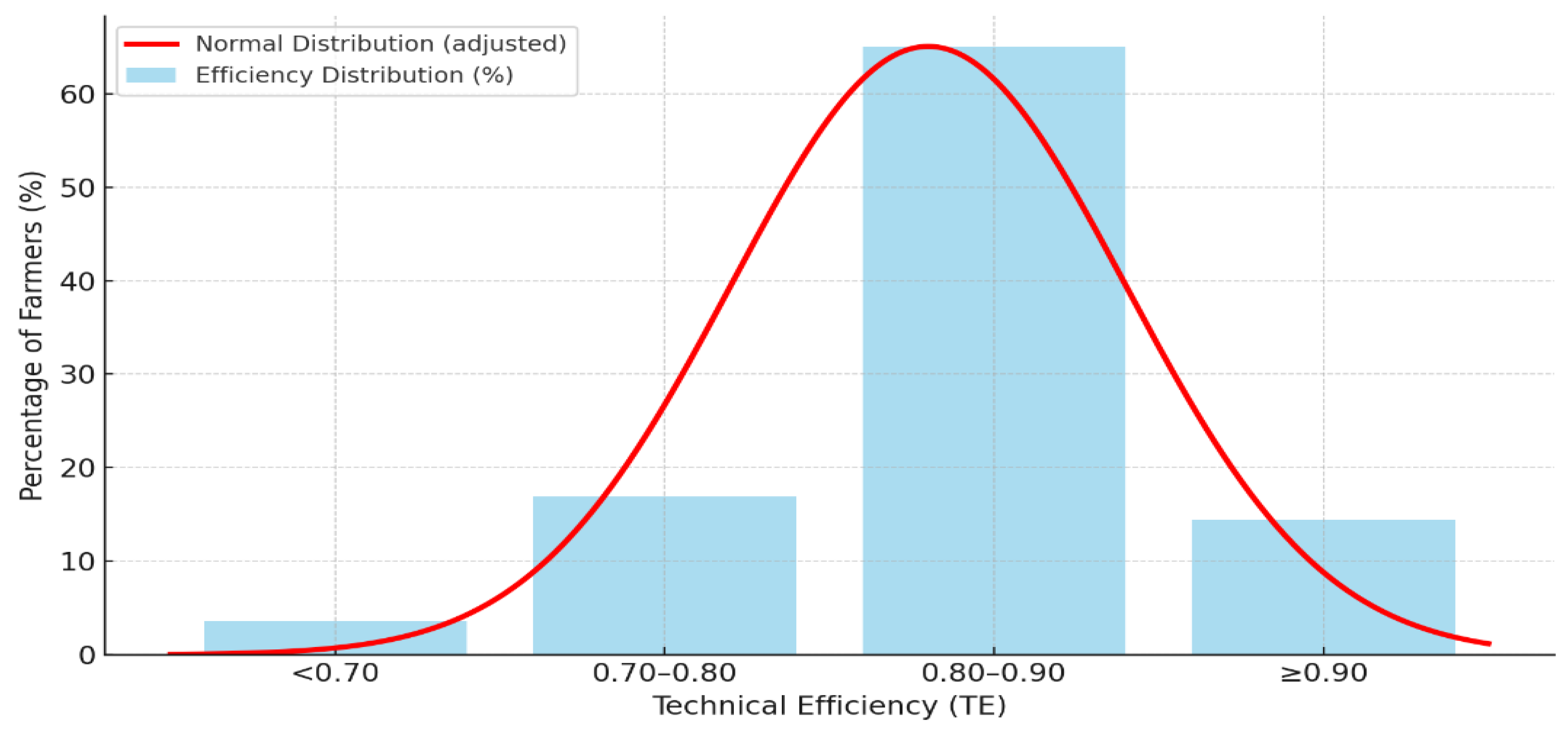 Preprints 187741 g002