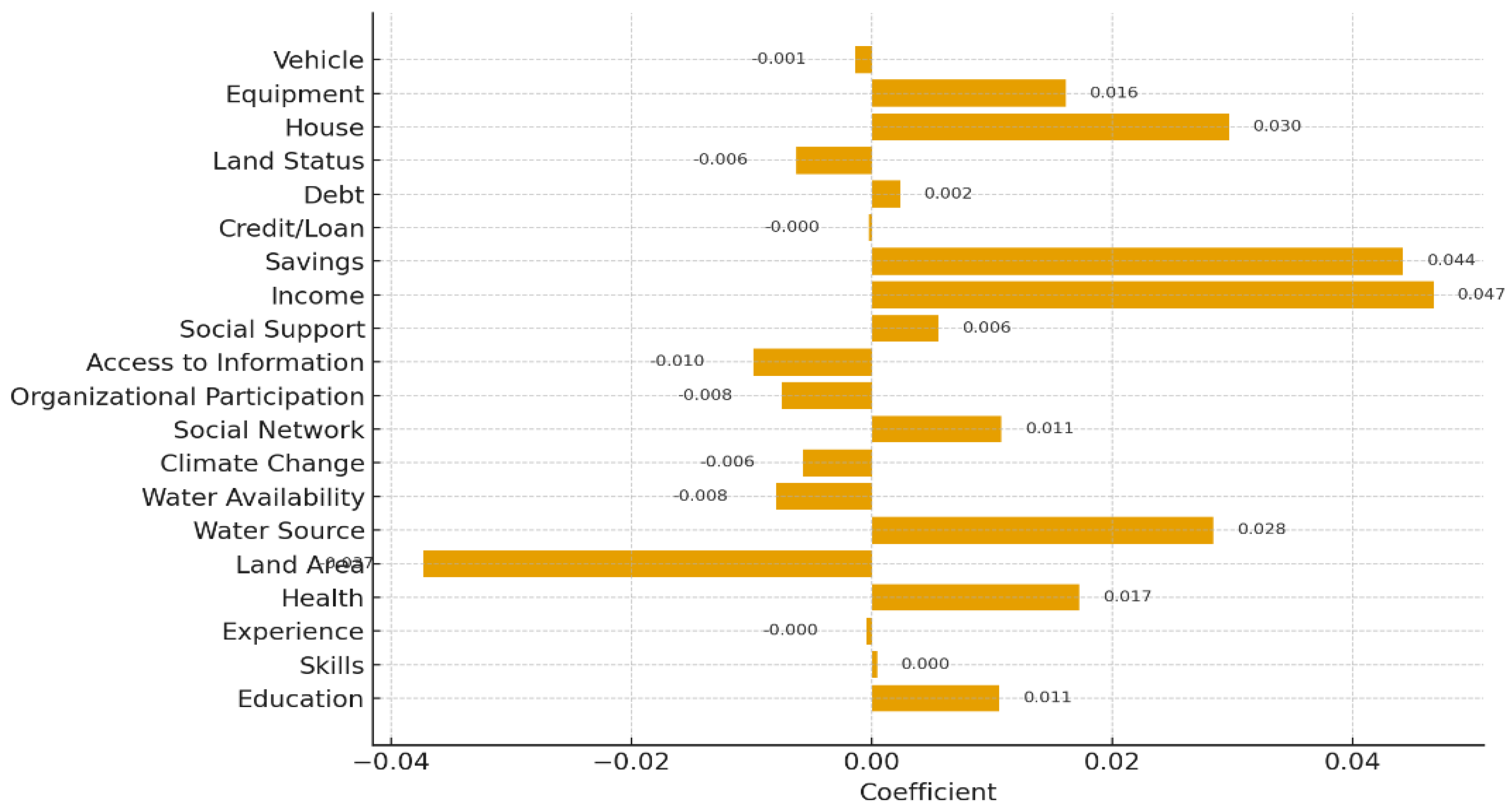Preprints 187741 g003