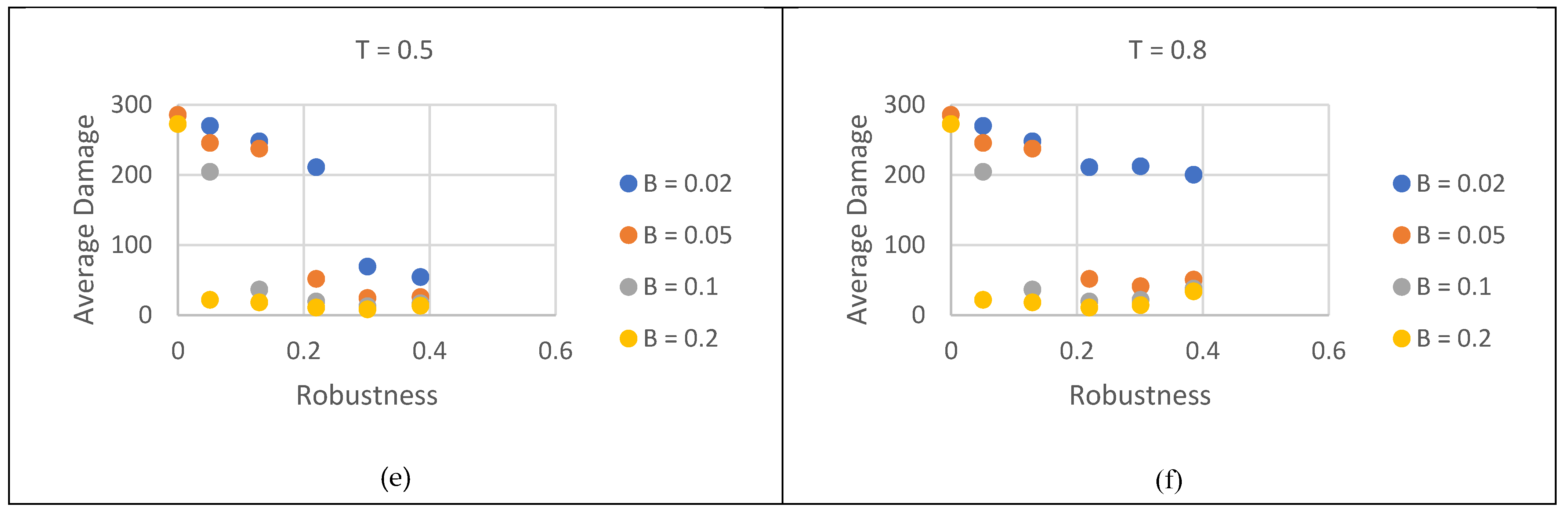 Preprints 161049 g005b