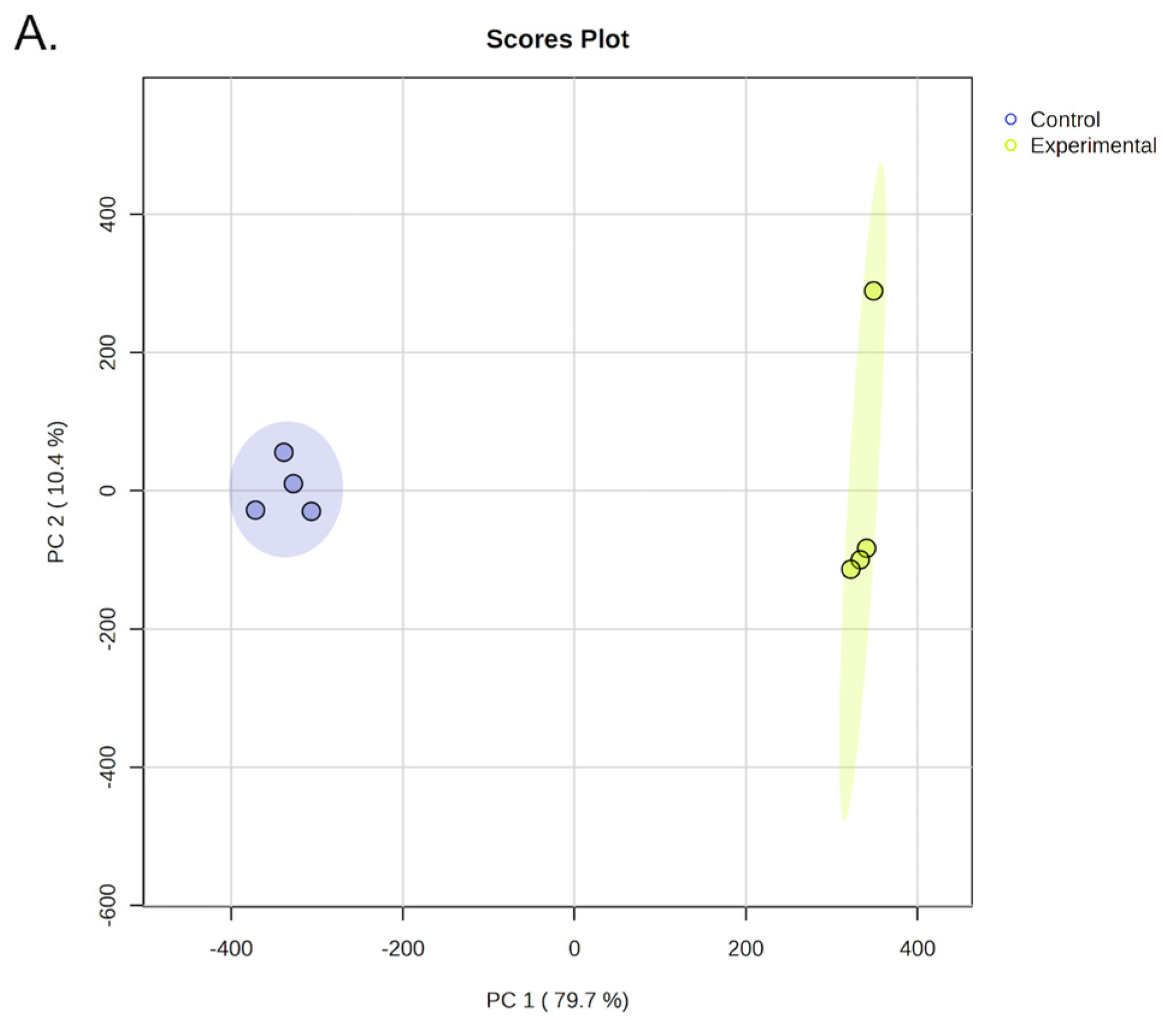 Preprints 195671 g001