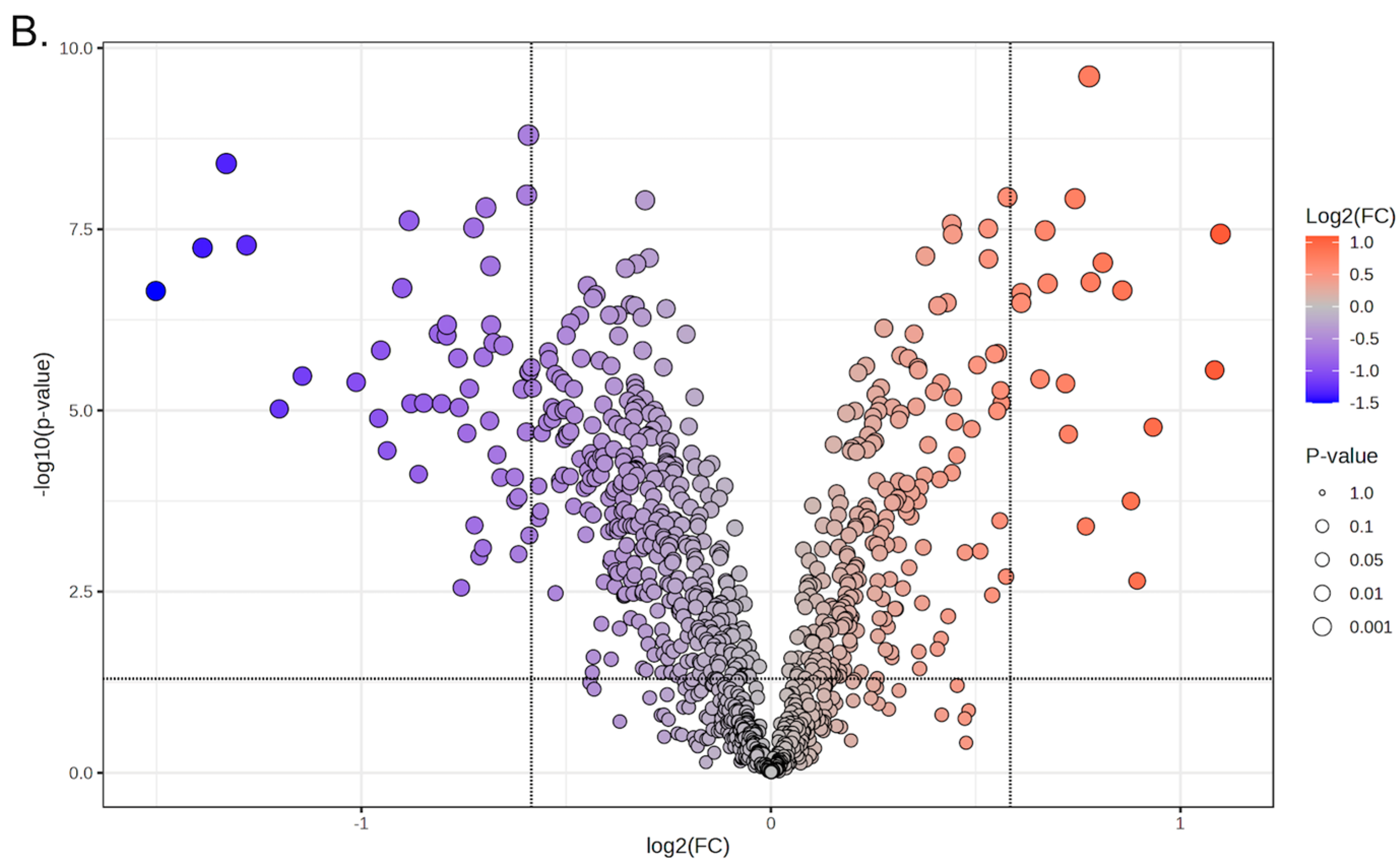 Preprints 195671 g002