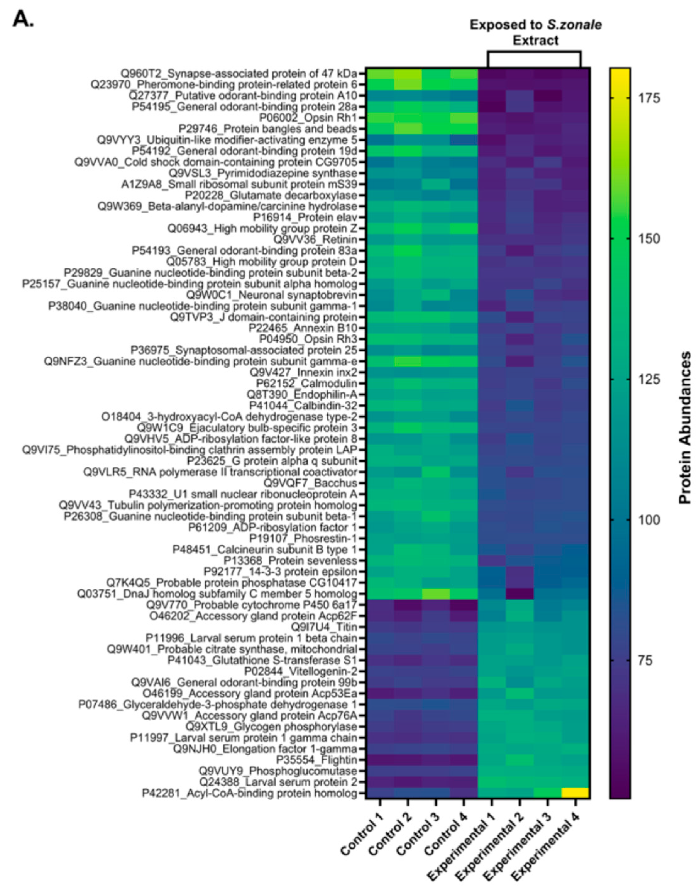 Preprints 195671 g003