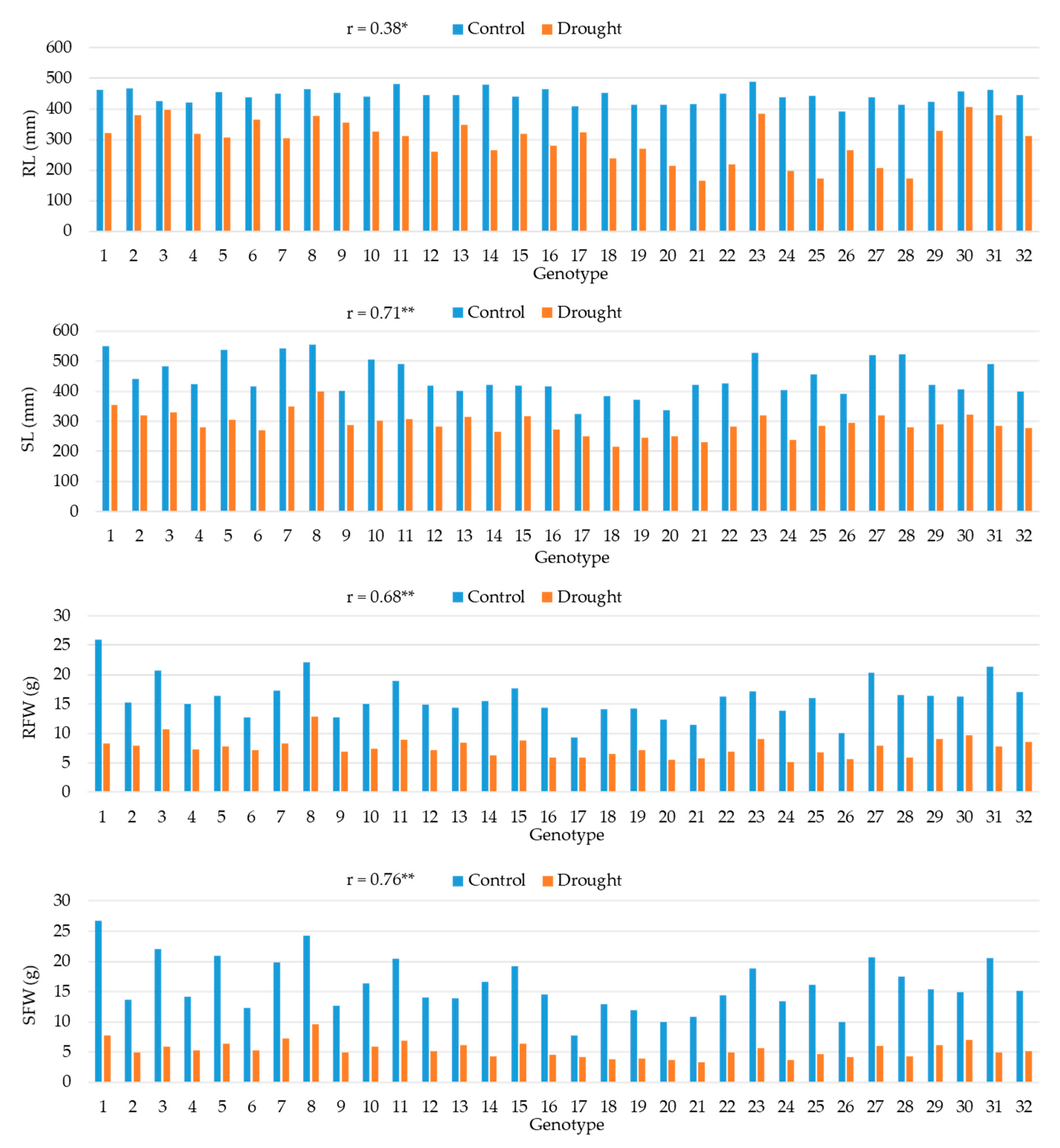 Preprints 179963 g002