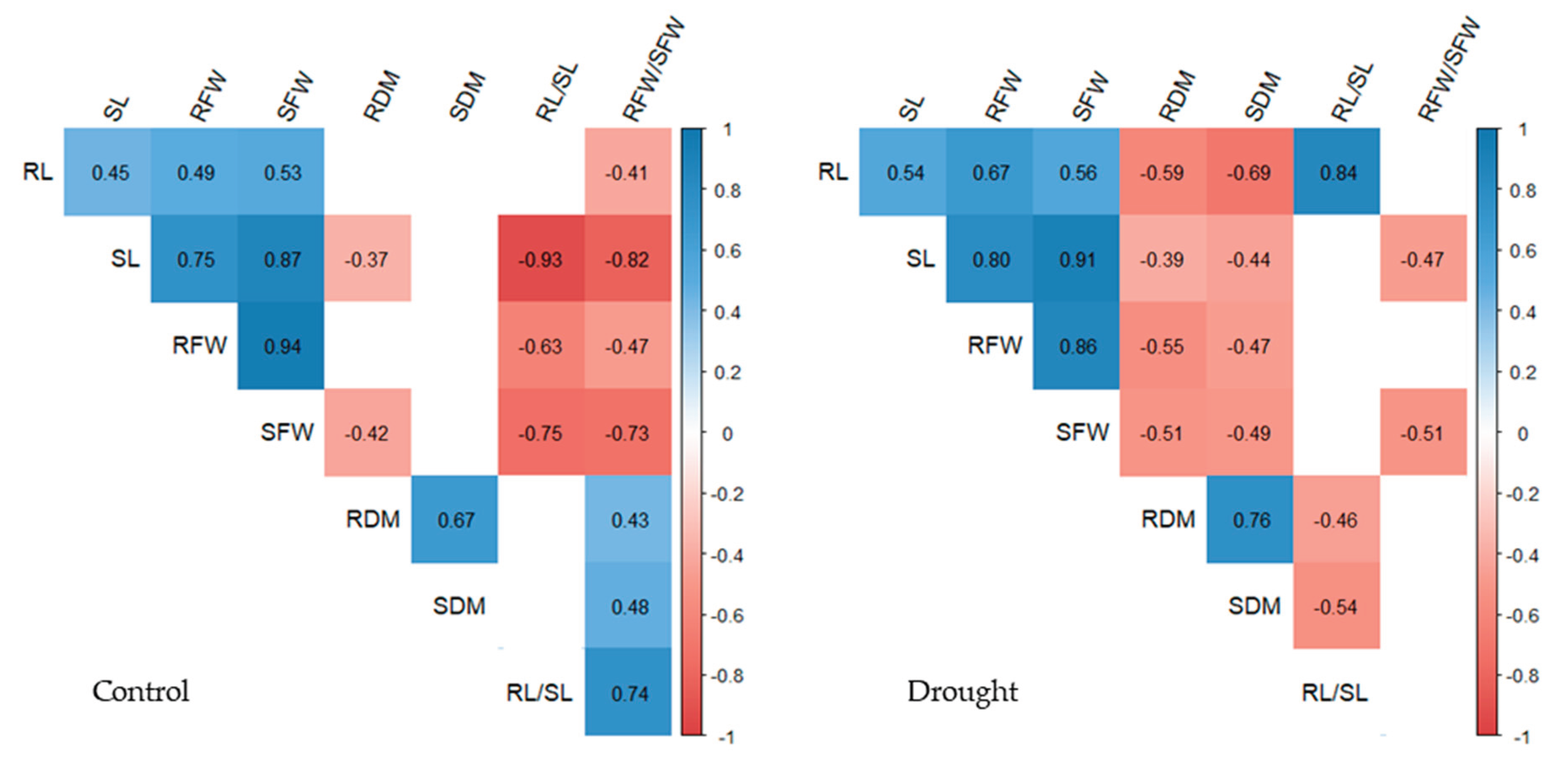 Preprints 179963 g004