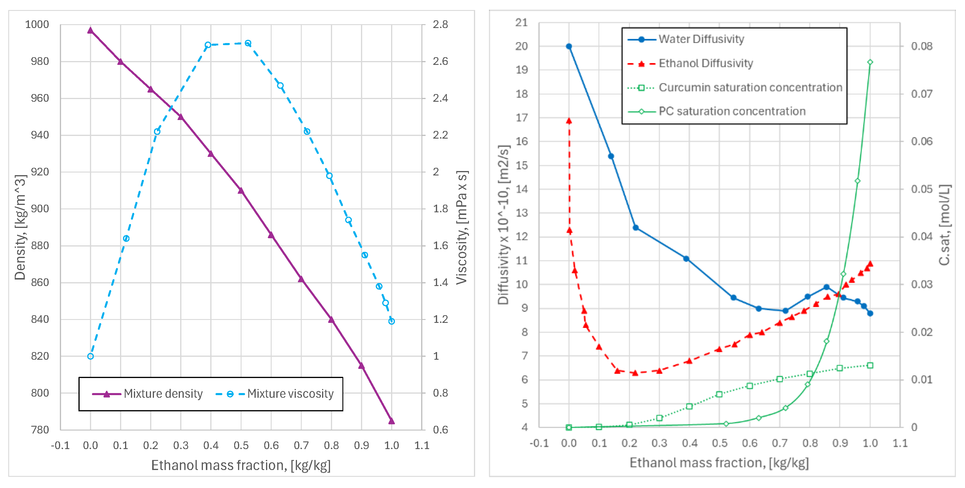 Preprints 201029 g002