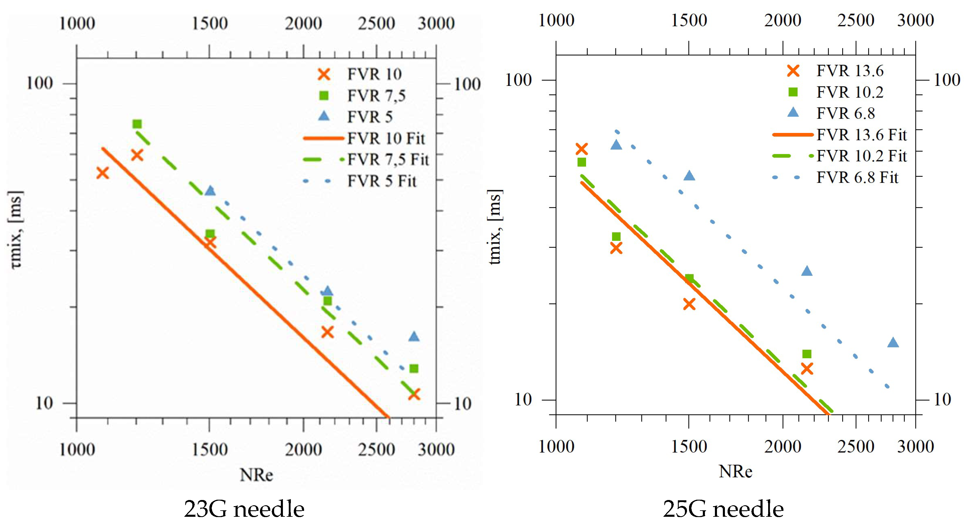 Preprints 201029 g005
