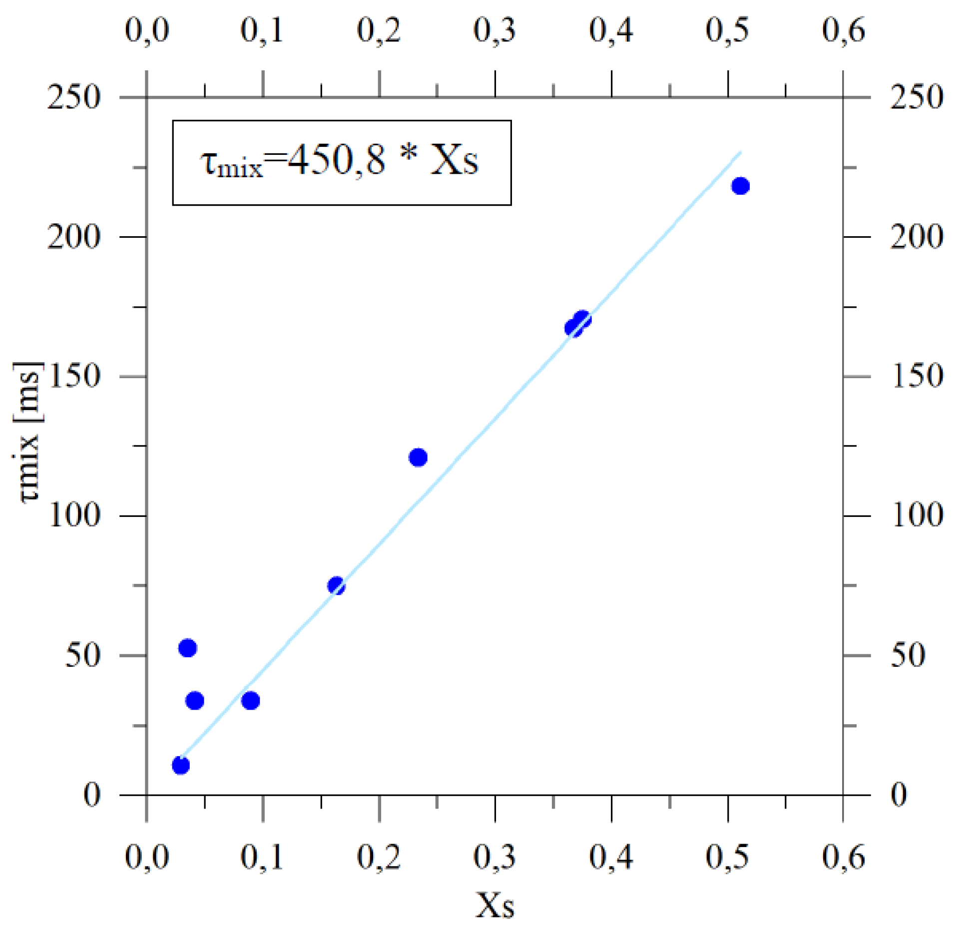 Preprints 201029 g006