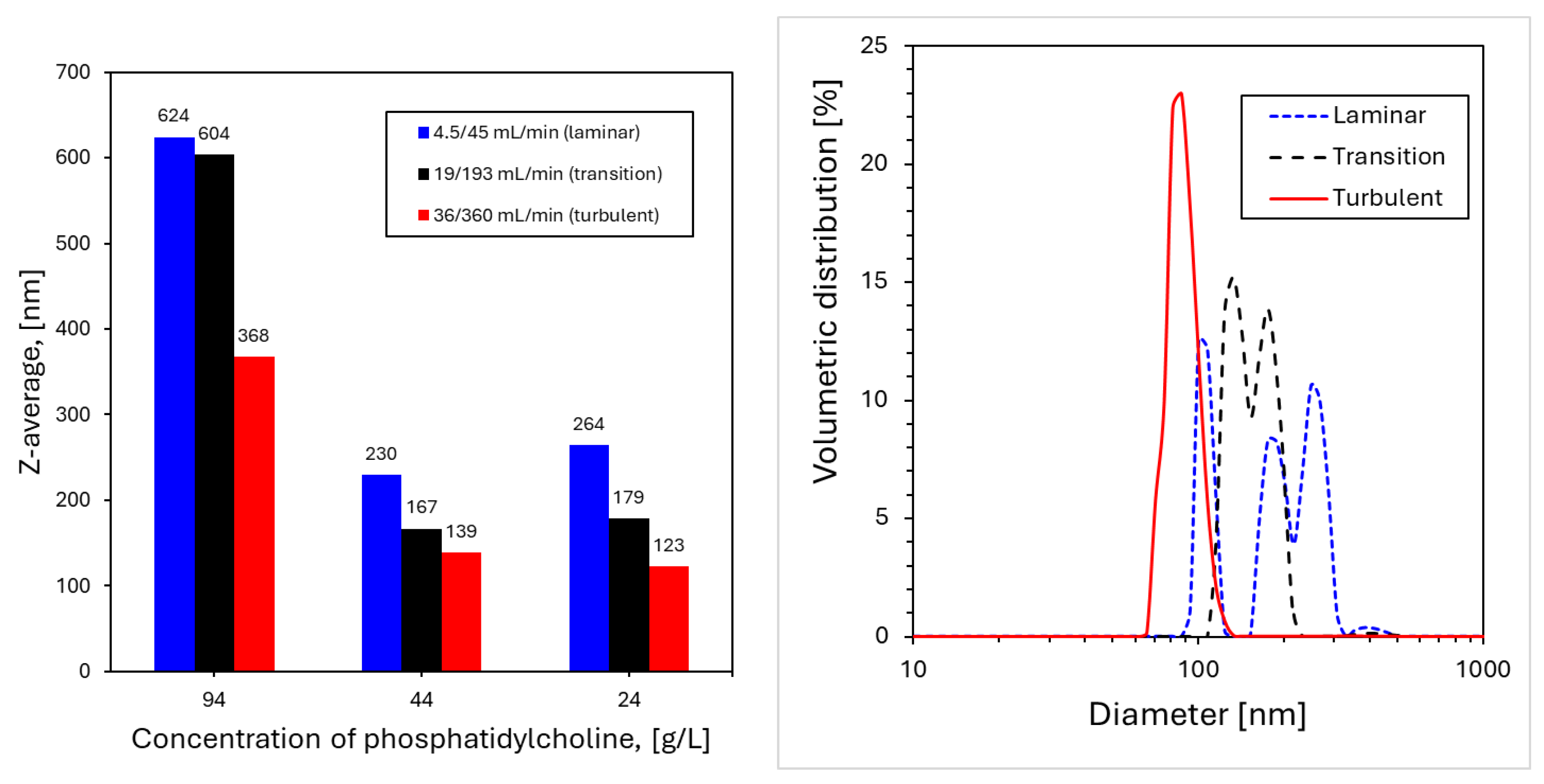 Preprints 201029 g007