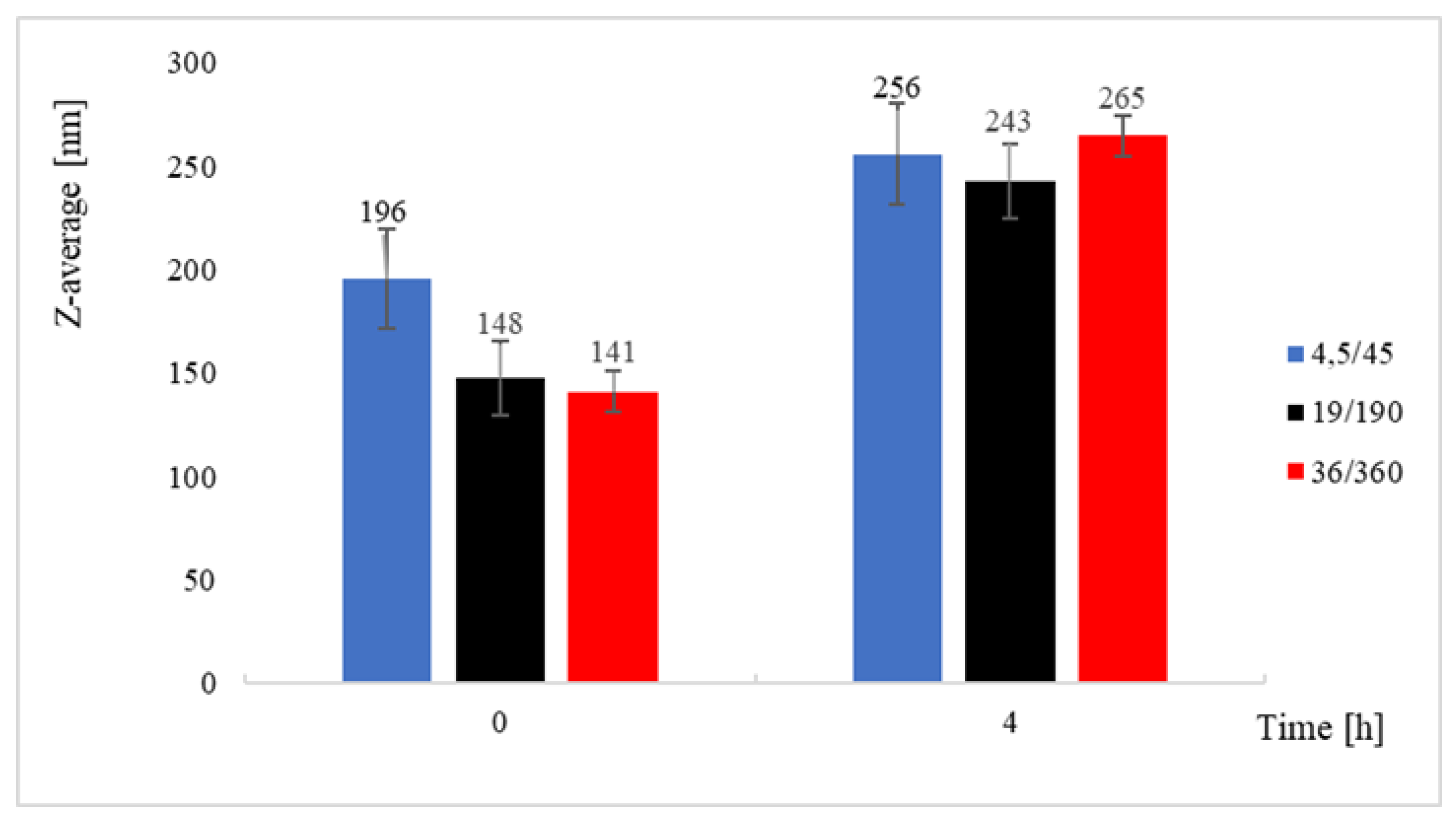 Preprints 201029 g008