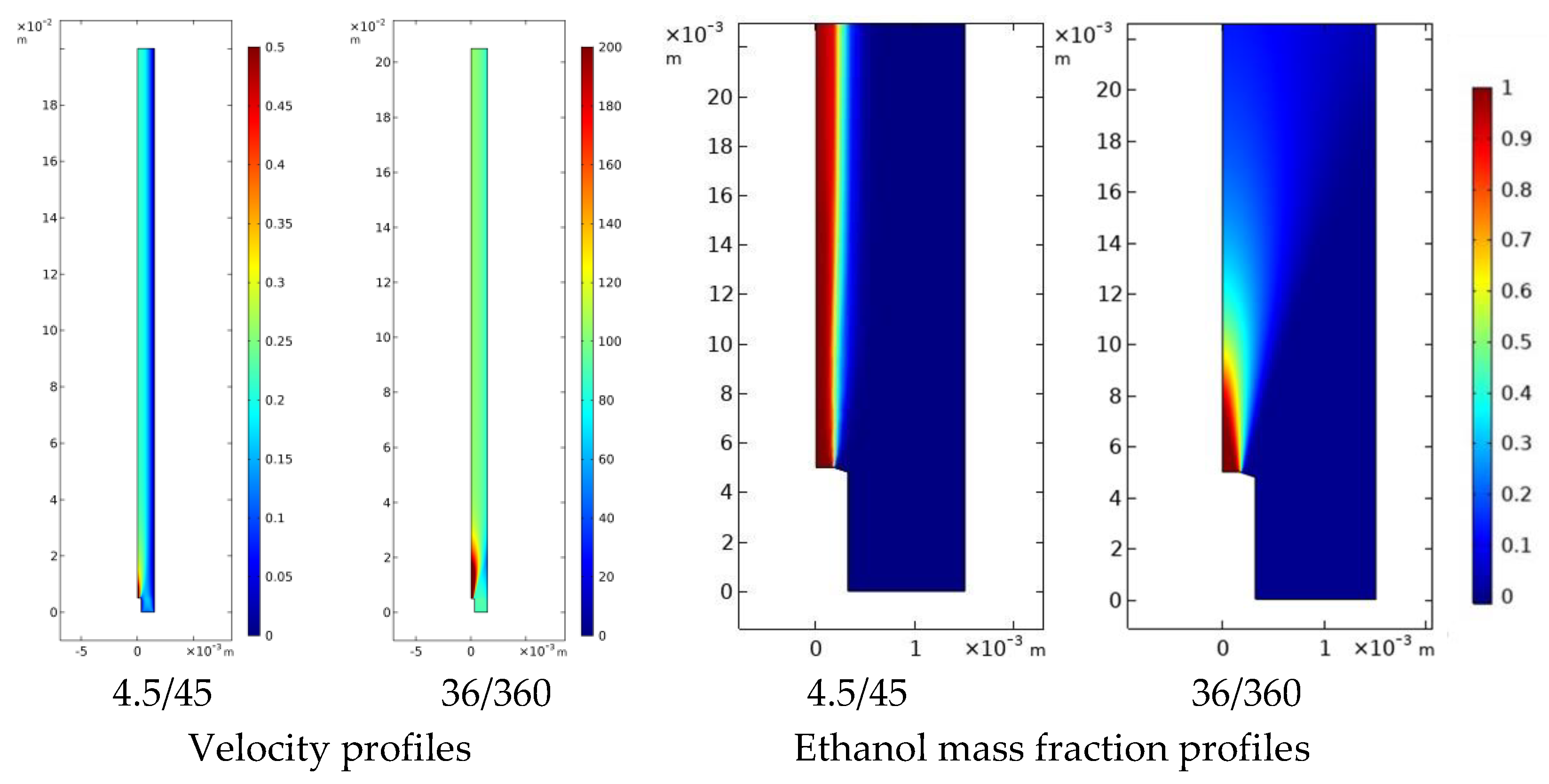 Preprints 201029 g009
