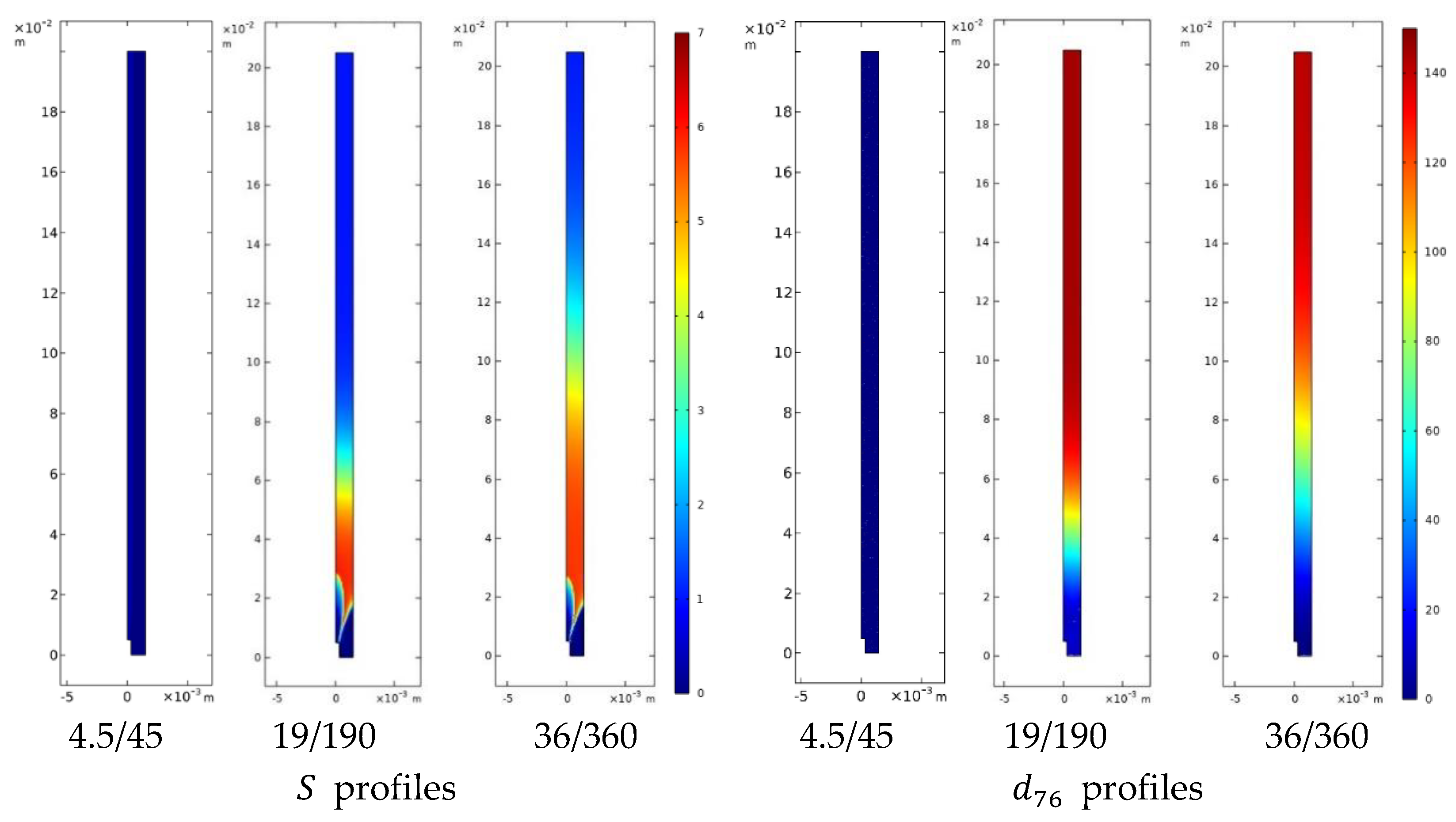 Preprints 201029 g010