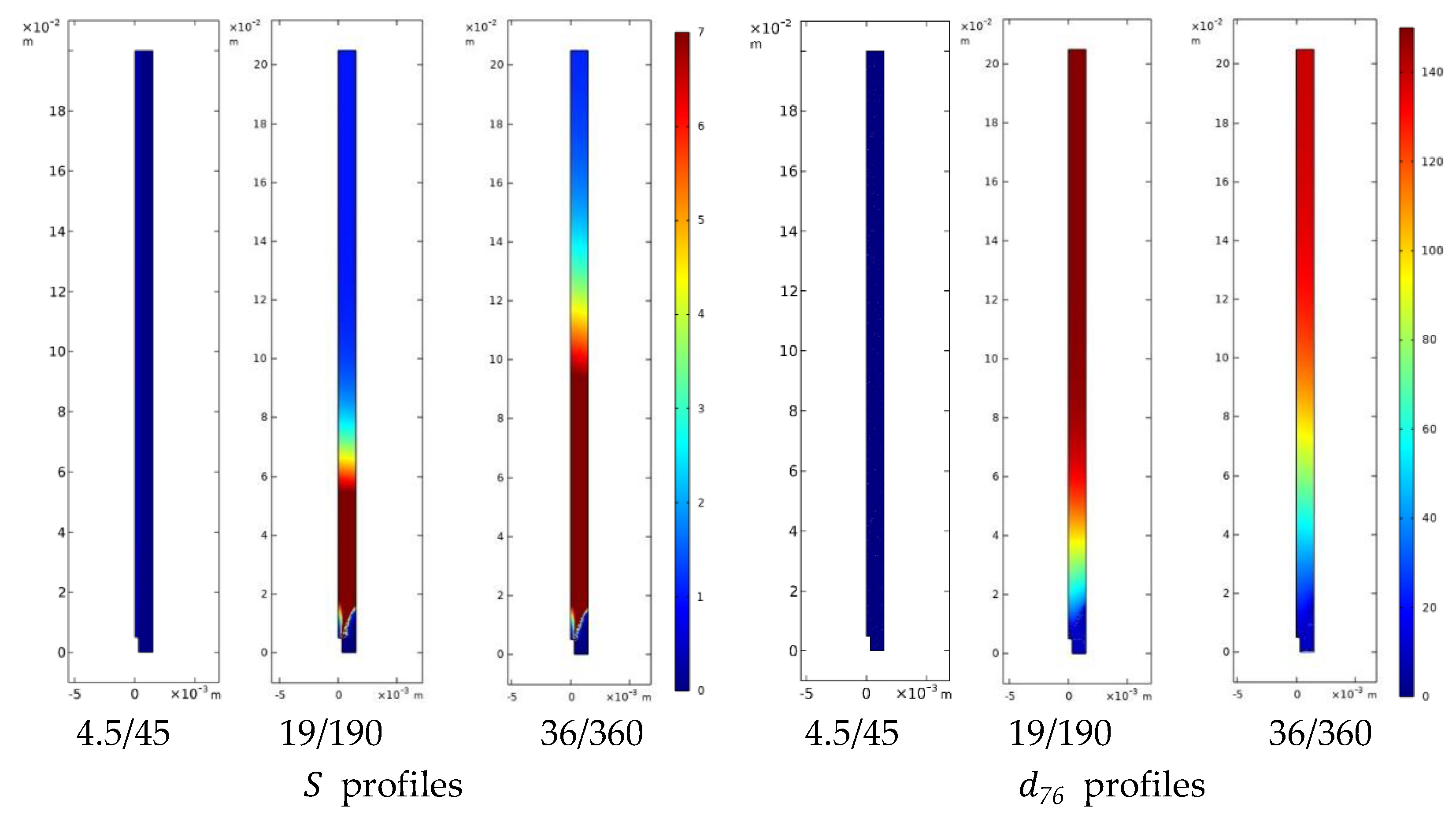 Preprints 201029 g011